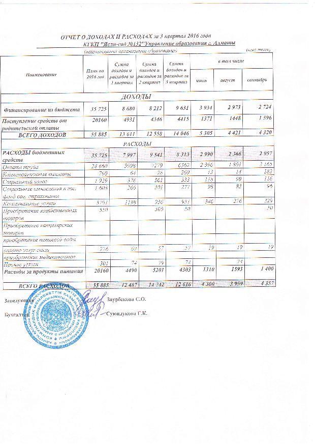 Отчет о доходах и расходах за 3 Квартал 2016 и пояснительная записка