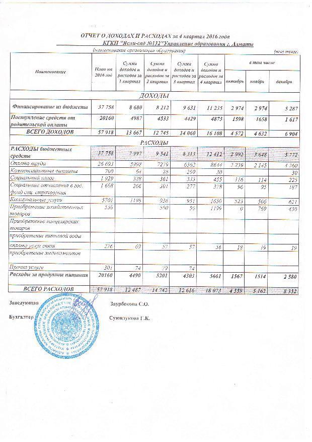 Отчет о доходах и расходах за 4 Квартал 2016 и пояснительная записка