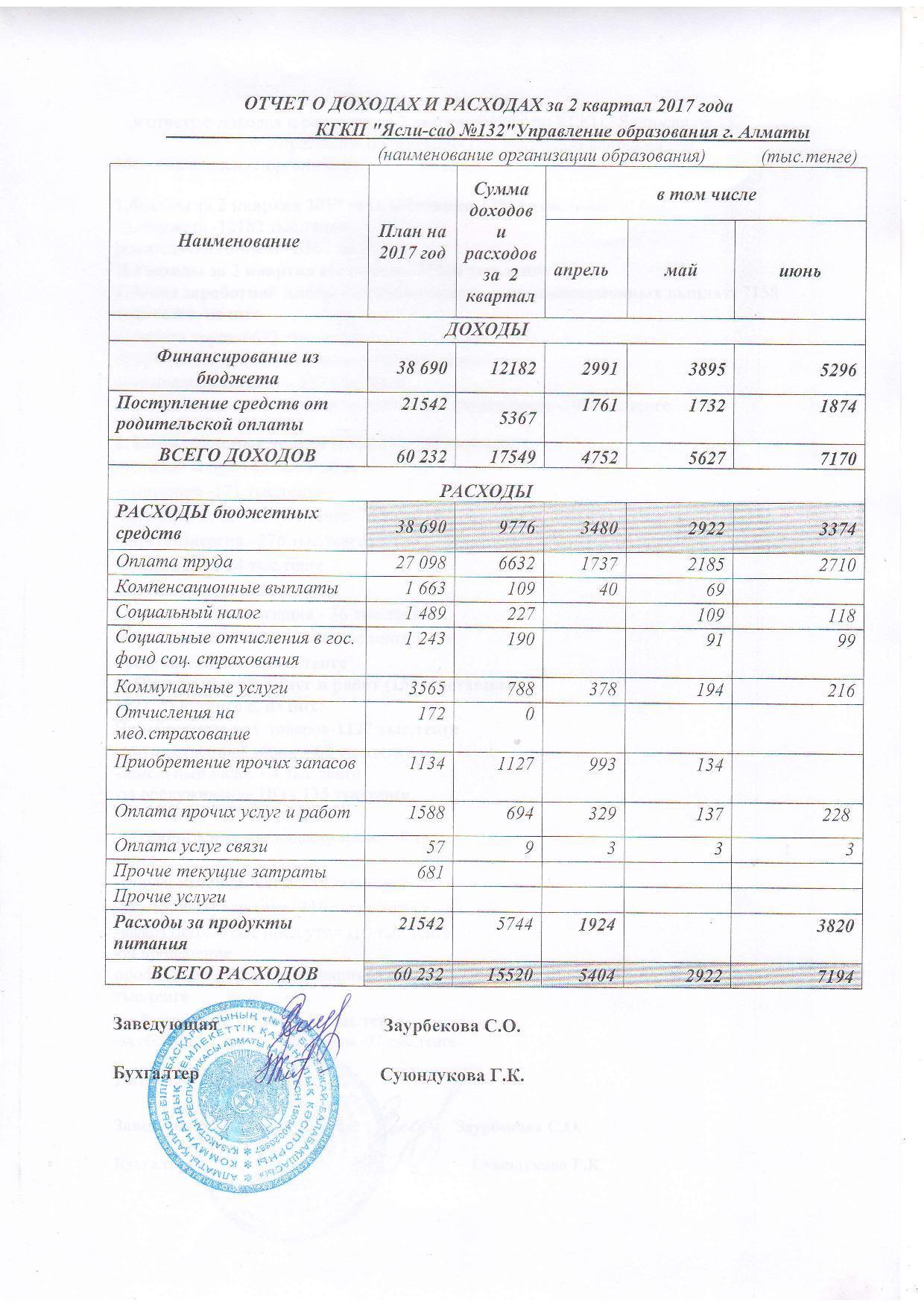 Отчет о доходах и расходах за 2 кв 2017