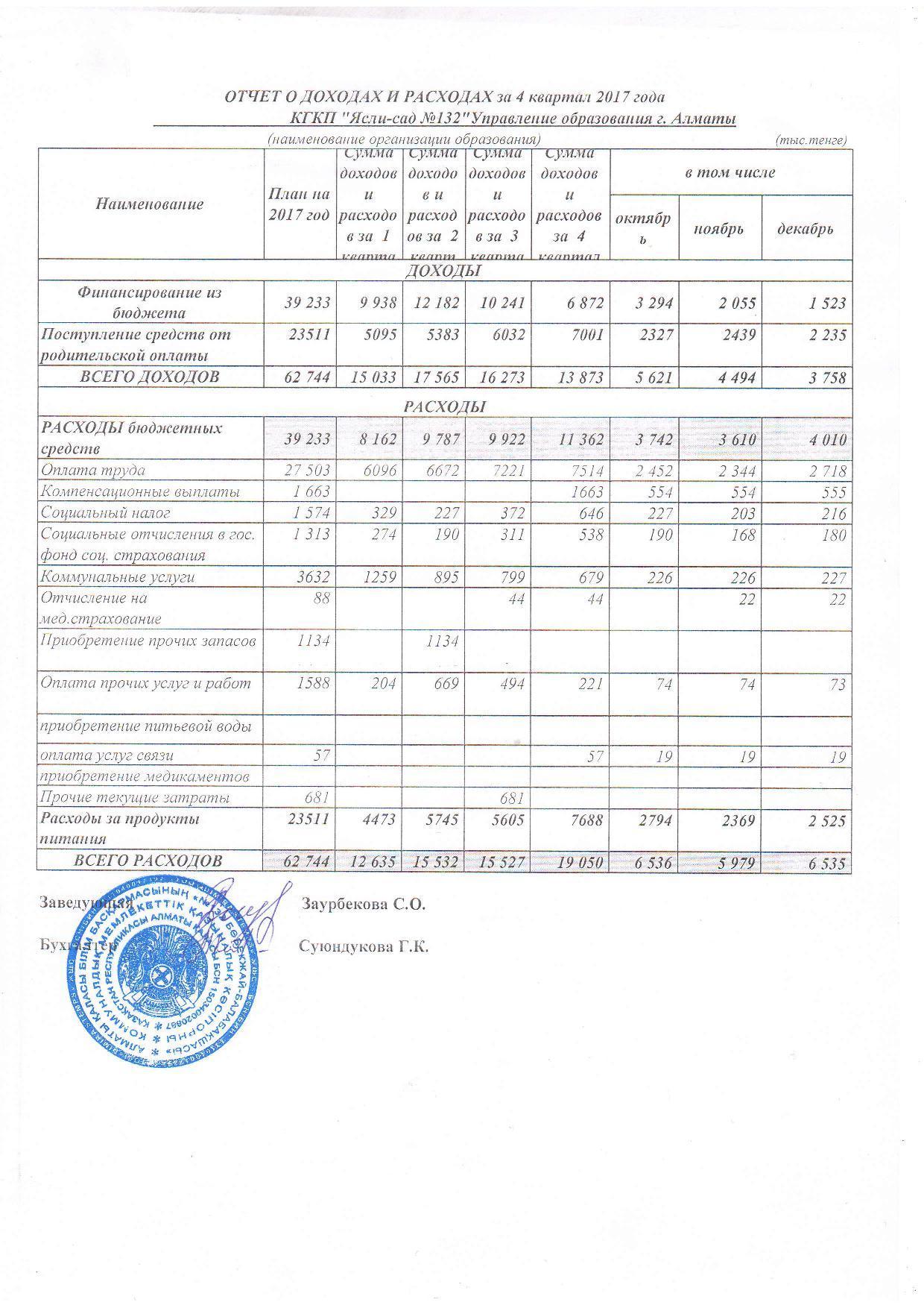 Отчет о доходах и расходах за 4 кв 2017