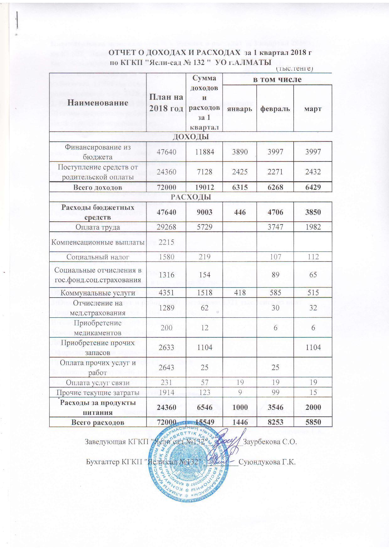 Отчет о доходах и расходах 1 кв 2018