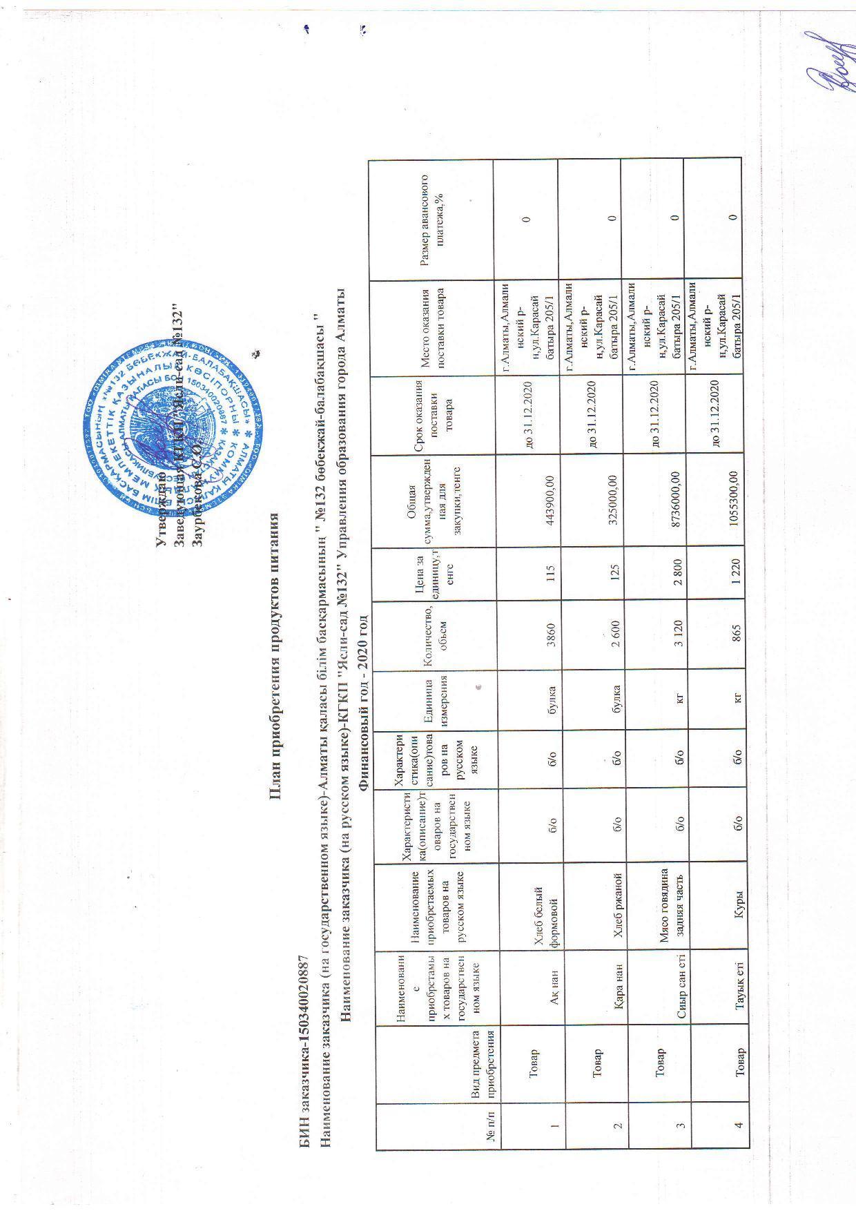 Сатып алу жоспары 2020 жыл