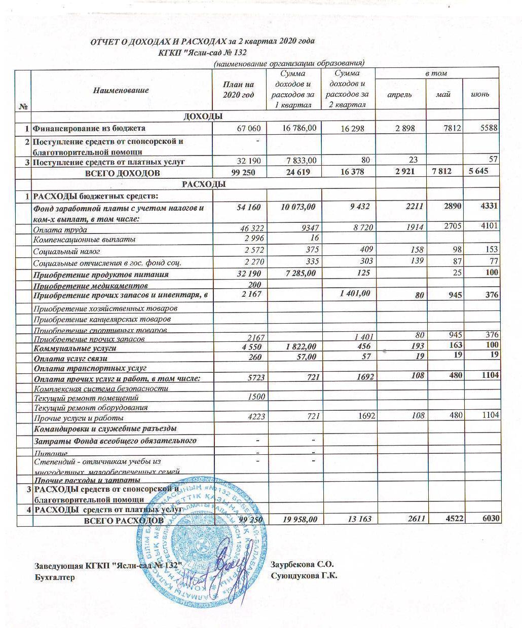 Отчет о доходах и расходах за 2 квартал 2020 г