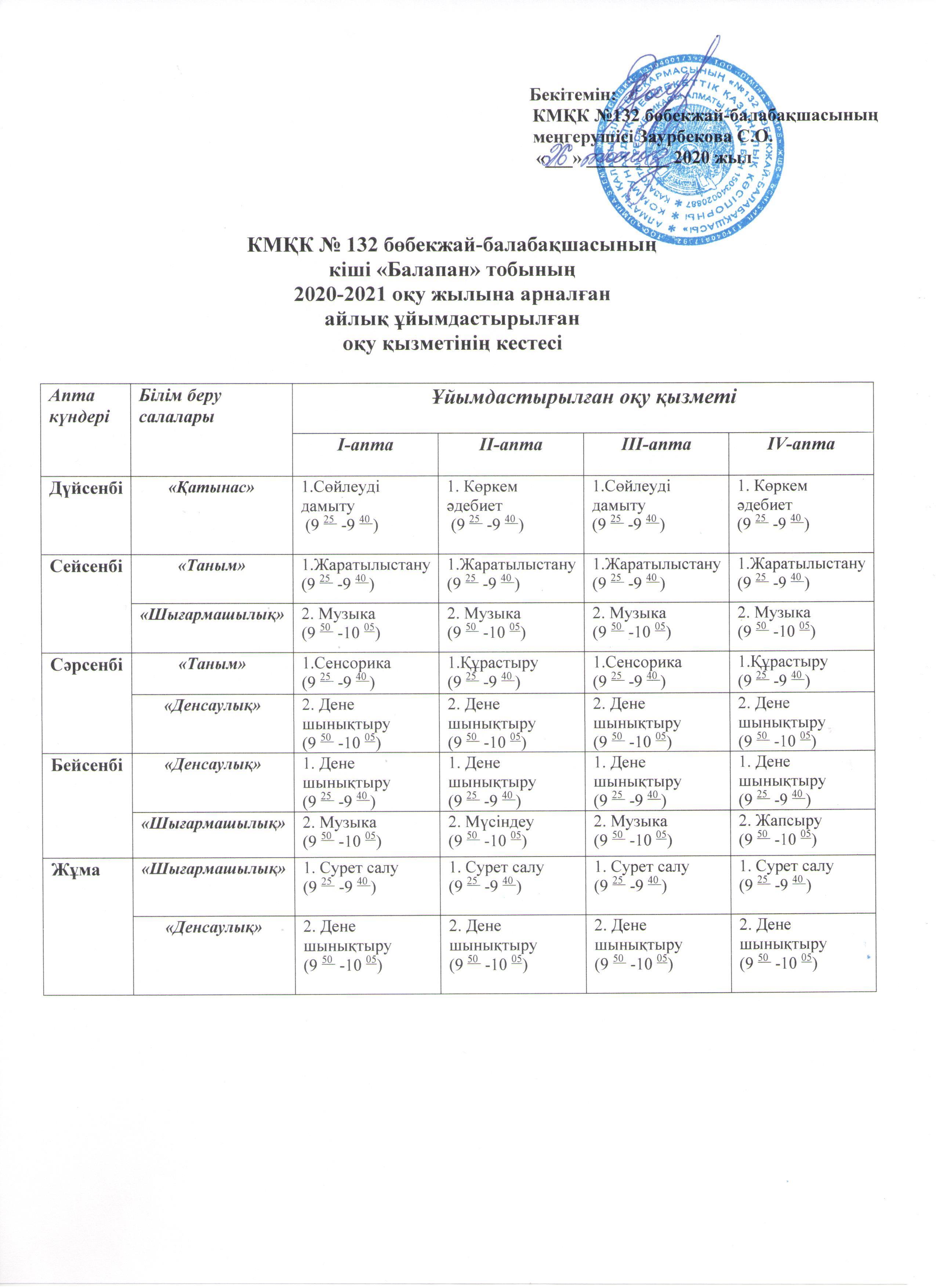 КМҚК № 132 бөбекжай-балабақшасының  кіші «Балапан» тобының  2020-2021 оқу жылына арналған  айлық ұйымдастырылған  оқу қызметінің кестесі