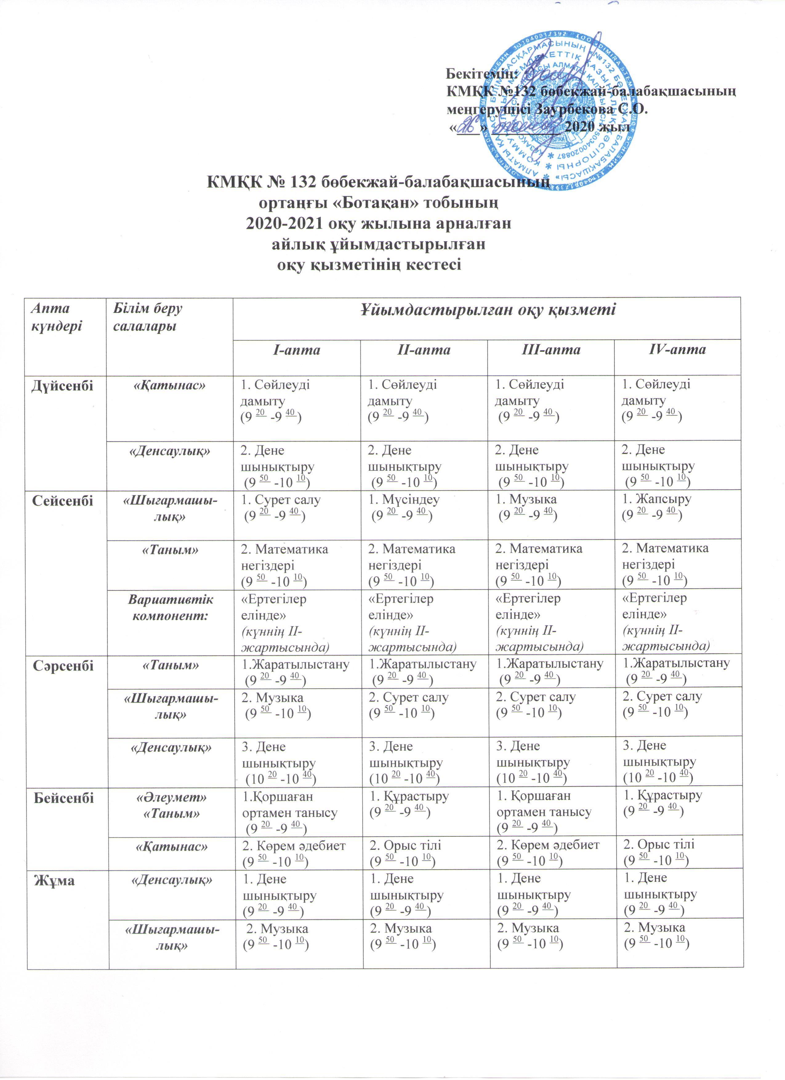 КМҚК № 132 бөбекжай-балабақшасының  ортаңғы «Ботақан» тобының  2020-2021 оқу жылына арналған  айлық ұйымдастырылған  оқу қызметінің кестесі