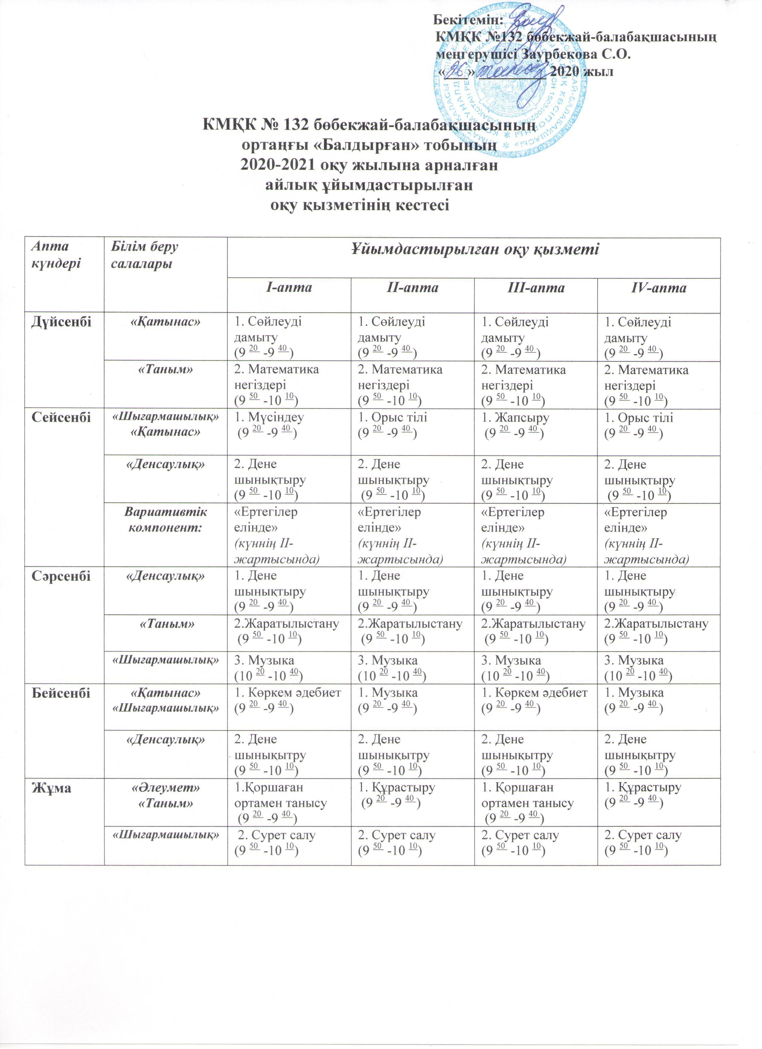 КМҚК № 132 бөбекжай-балабақшасының  ортаңғы «Балдырған» тобының  2020-2021 оқу жылына арналған  айлық ұйымдастырылған  оқу қызметінің кестесі