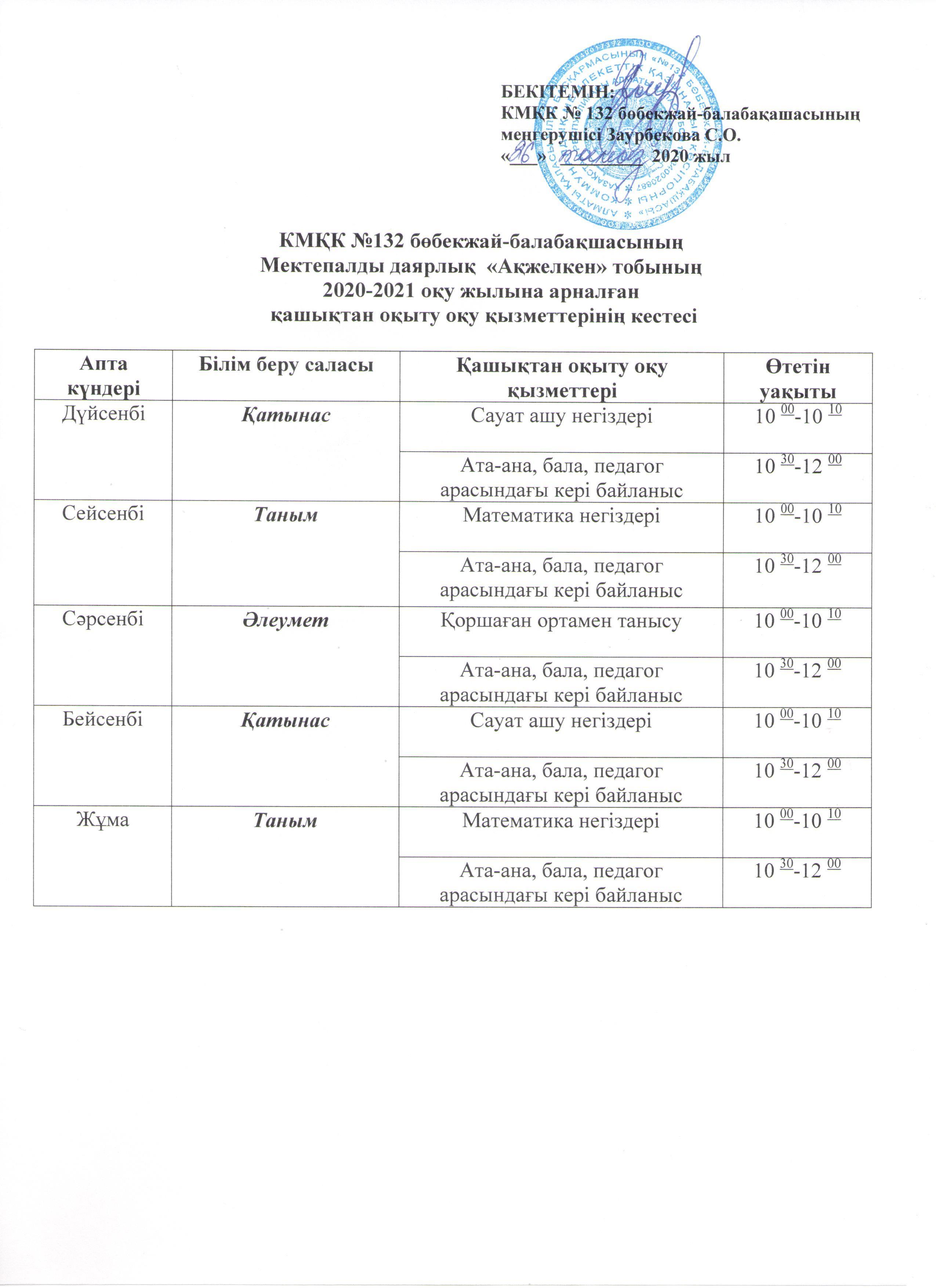 КМҚК №132 бөбекжай-балабақшасының Мектепалды даярлық  «Ақжелкен» тобының  2020-2021 оқу жылына арналған  қашықтан оқыту оқу қызметтерінің кестесі