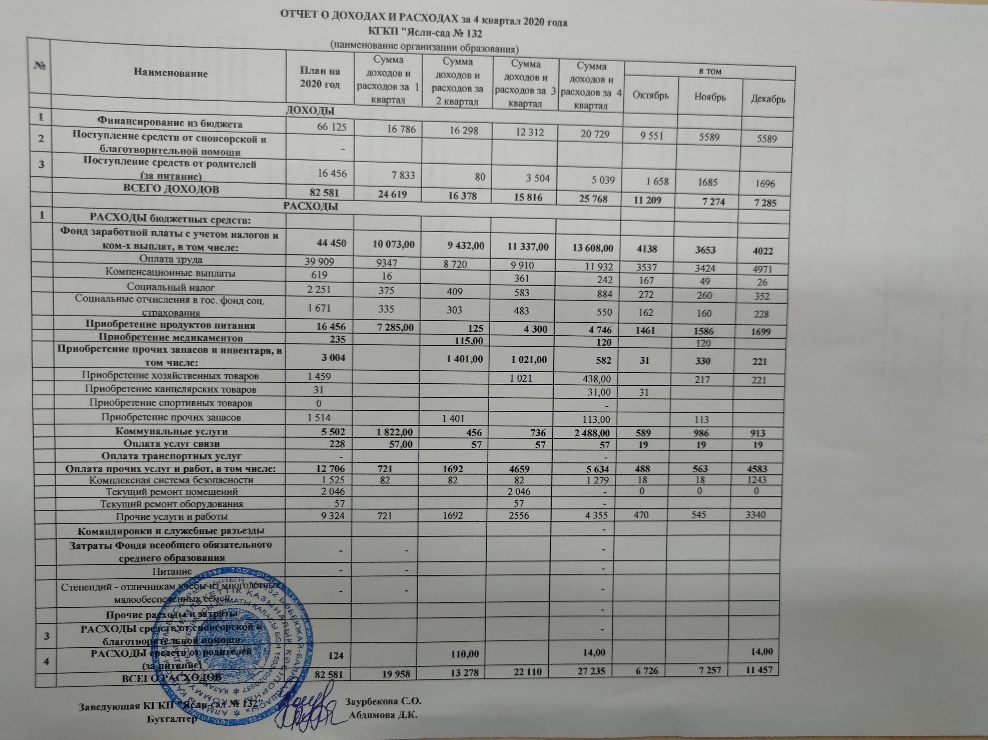 Отчет о доходах и расходах за 4 квартал 2020