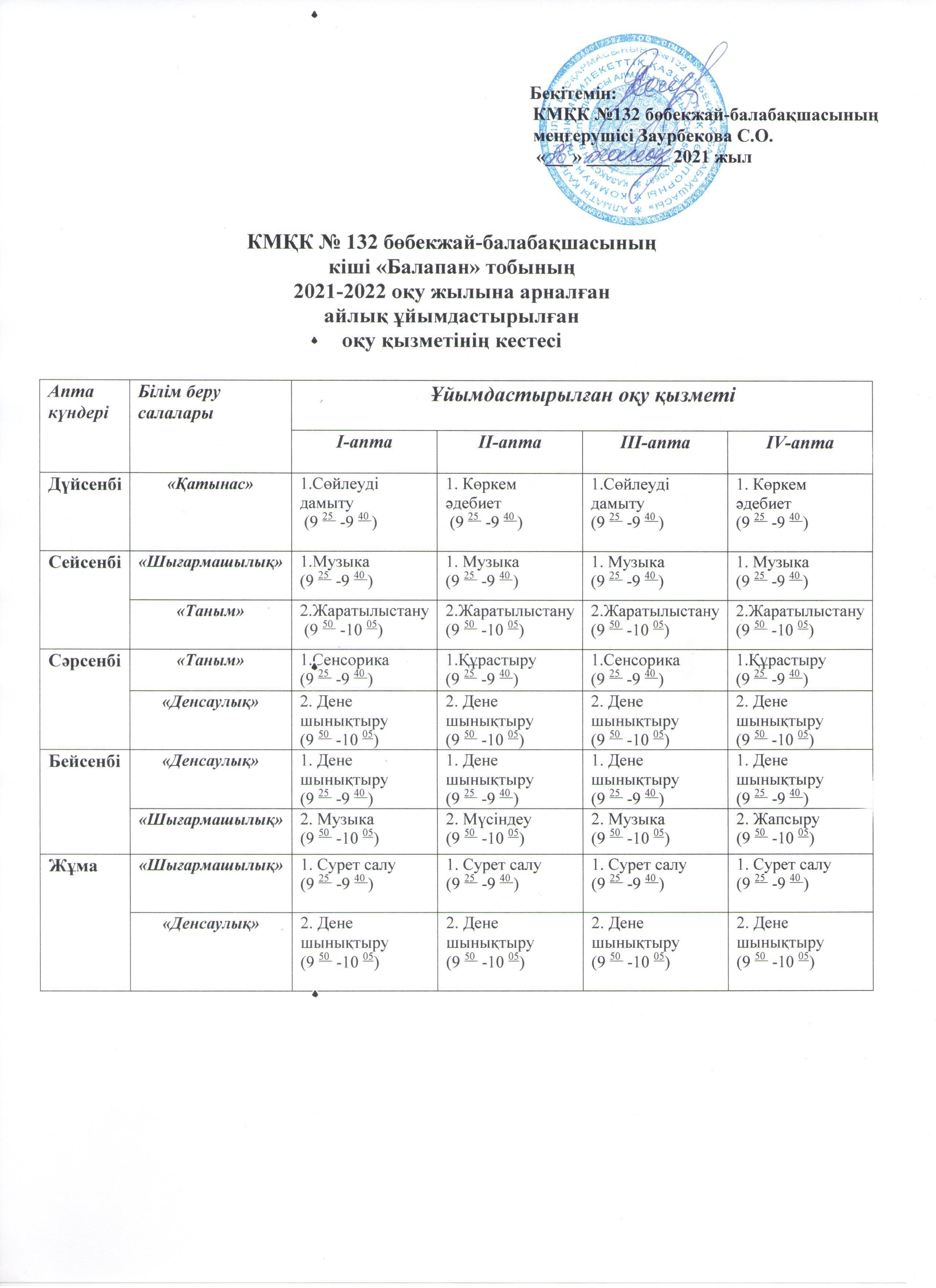 Кіші "Балапан" тобы. 2021-2022 оқу жылына арналған ұйымдастырылған оқу қызметінің кестесі