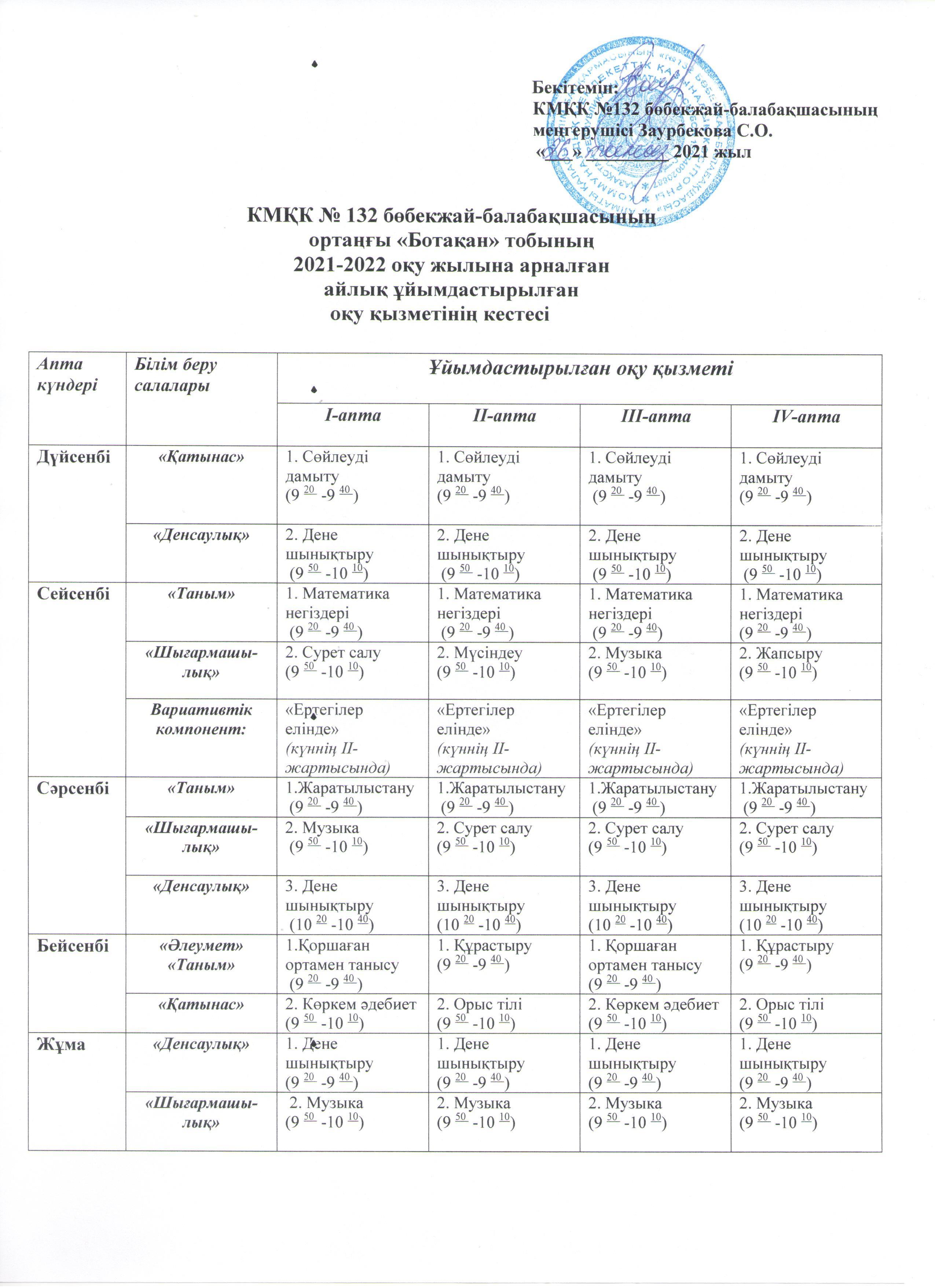 Ортаңғы "Ботақан" тобы. 2021-2022 жылына арналған айлық ұйымдастырылған оқу қызметінің кестесі