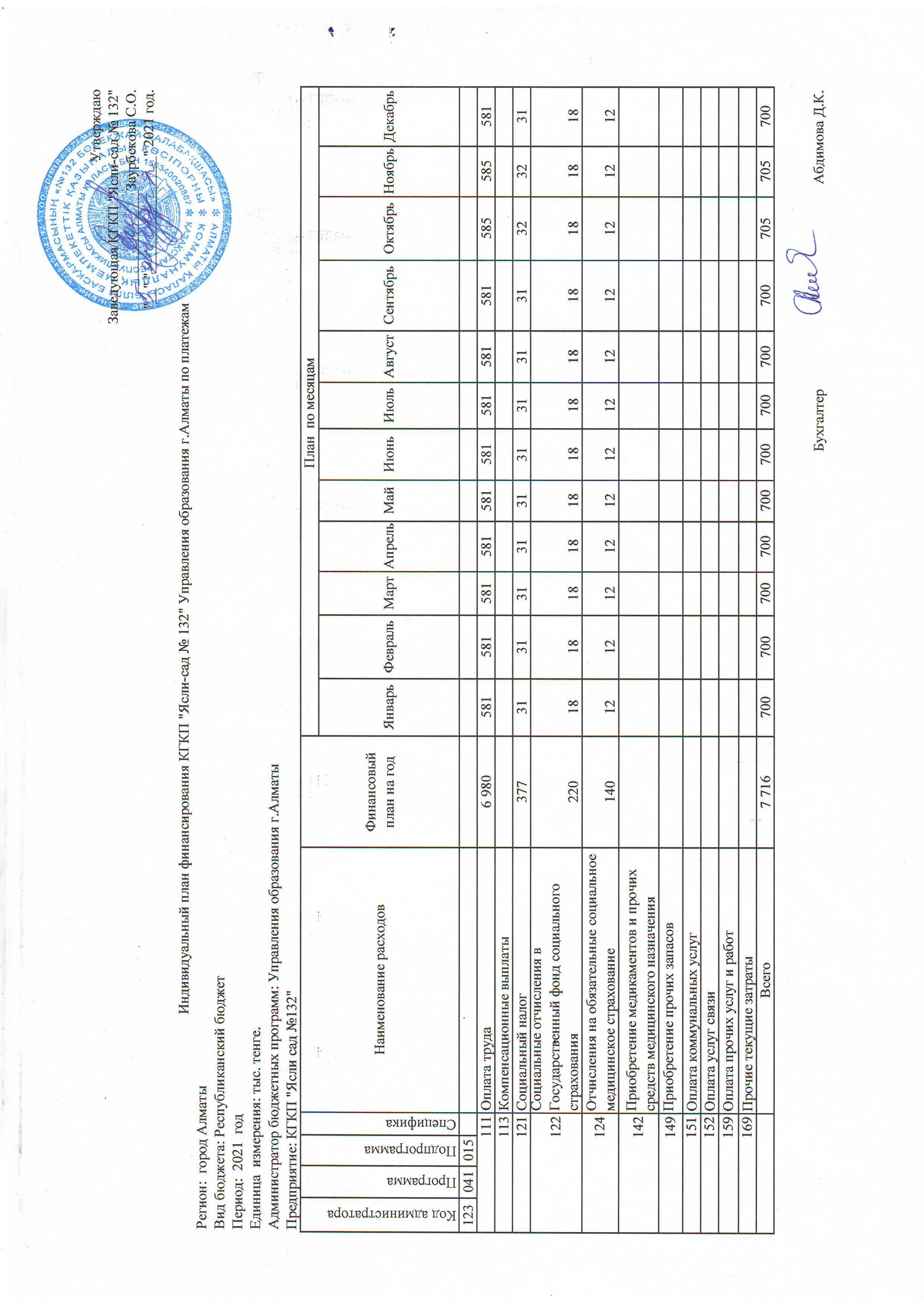 Индивидуальный план финансирования на 2021 год РБ