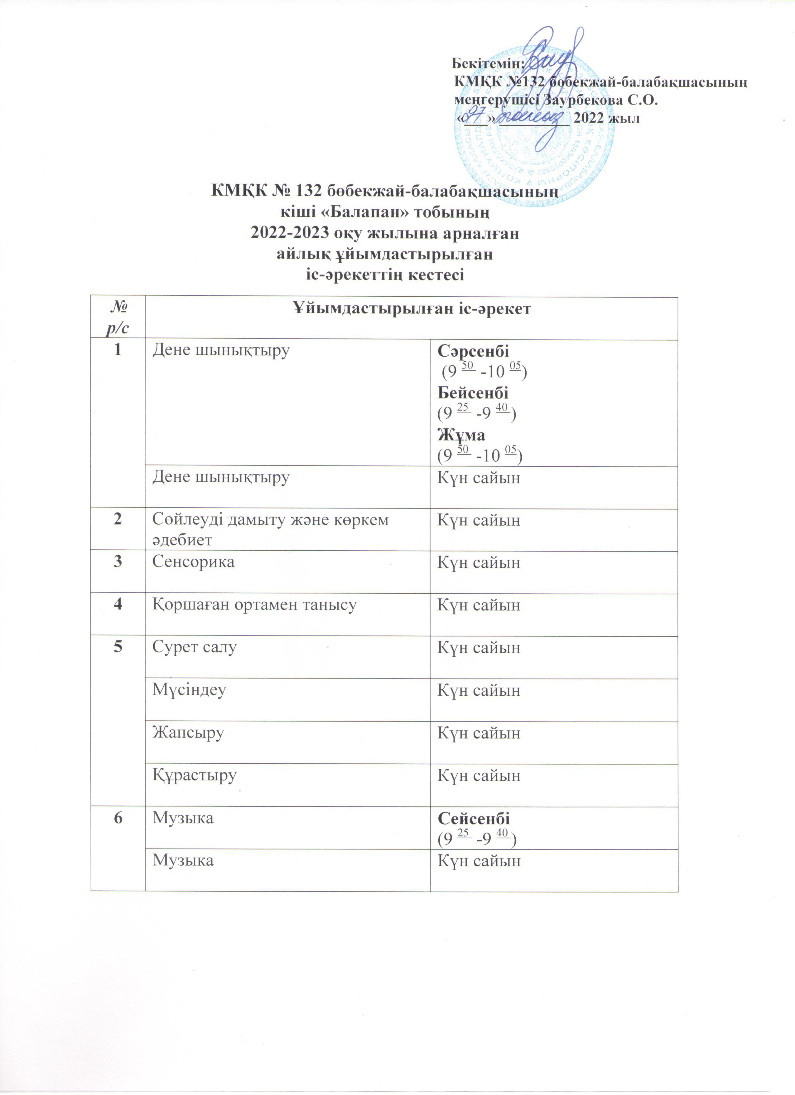 КМҚК № 132 бөбекжай-балабақшасының  кіші «Балапан» тобының  2022-2023 оқу жылына арналған  айлық ұйымдастырылған  іс-әрекеттің кестесі