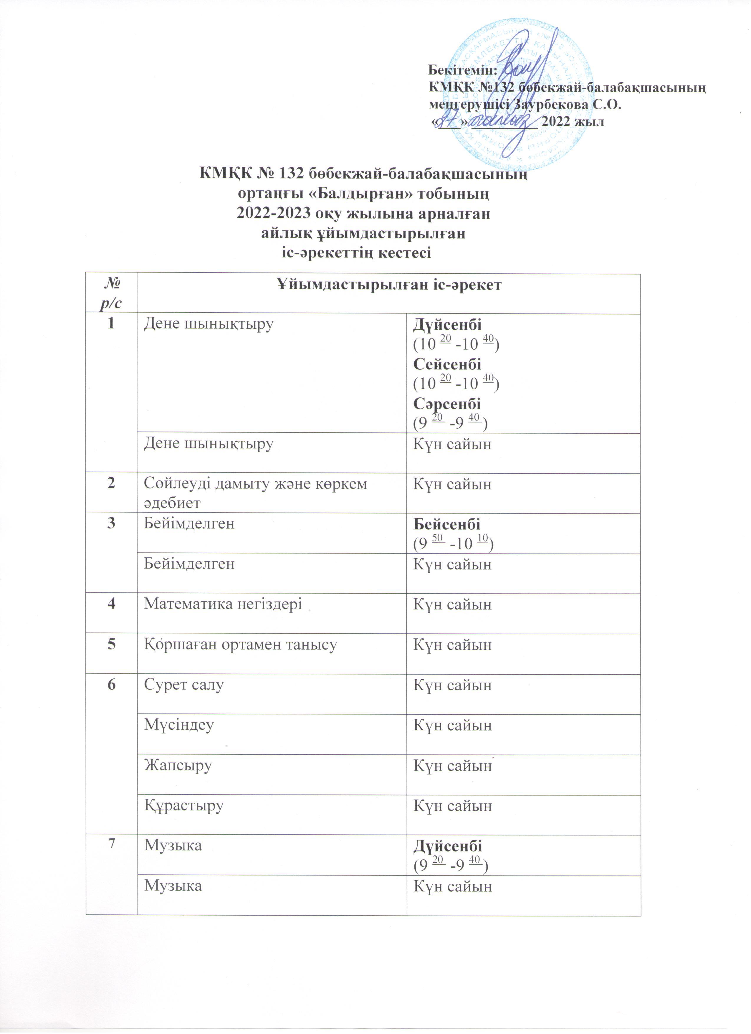 КМҚК № 132 бөбекжай-балабақшасының  ортаңғы «Балдырған» тобының  2022-2023 оқу жылына арналған  айлық ұйымдастырылған   іс-әрекеттің кестесі