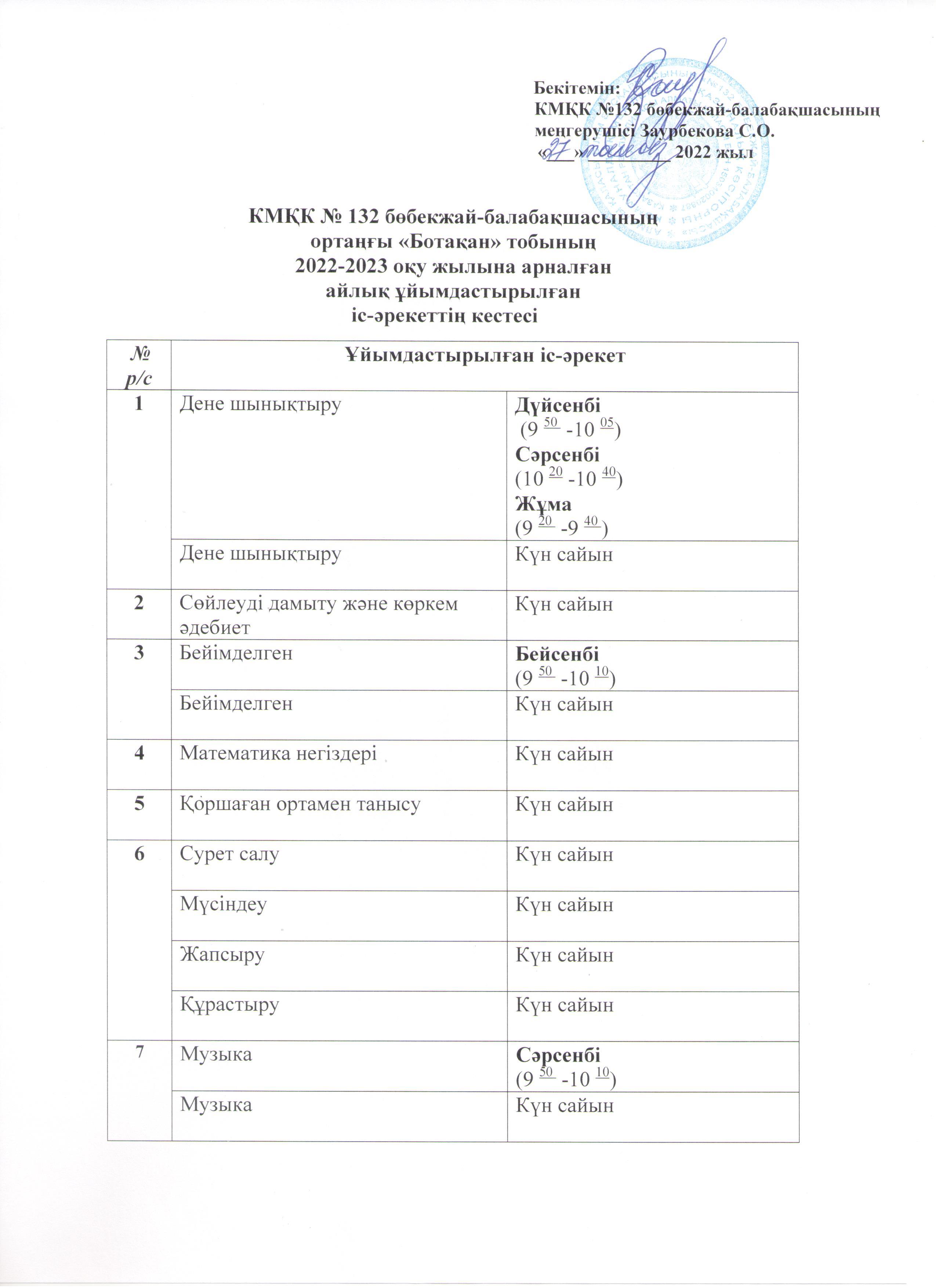 КМҚК № 132 бөбекжай-балабақшасының  ортаңғы «Ботақан» тобының  2022-2023 оқу жылына арналған  айлық ұйымдастырылған   іс-әрекеттің кестесі