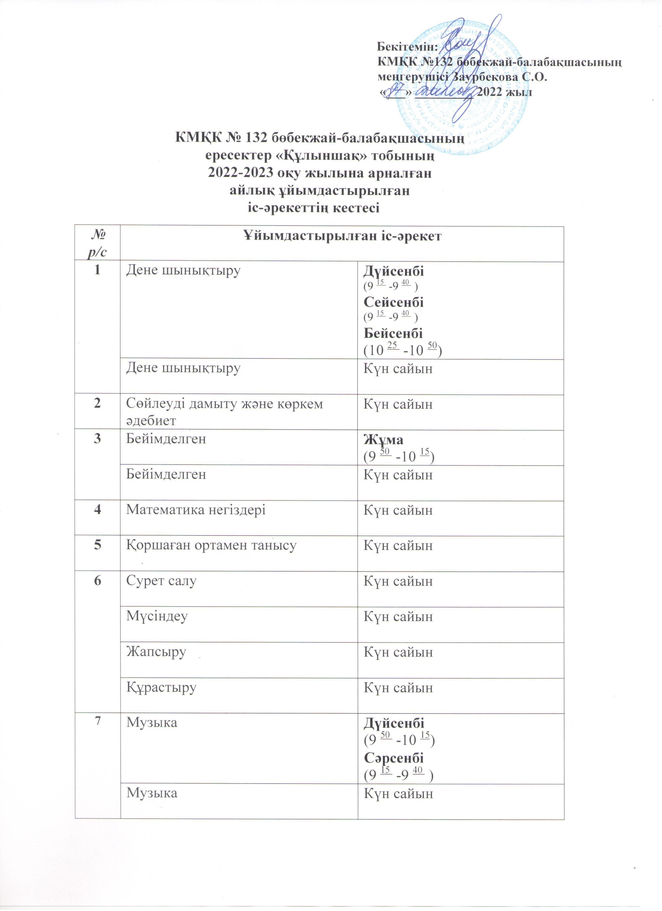 КМҚК № 132 бөбекжай-балабақшасының  ересектер «Құлыншақ» тобының  2022-2023 оқу жылына арналған  айлық ұйымдастырылған   іс-әрекеттің кестесі