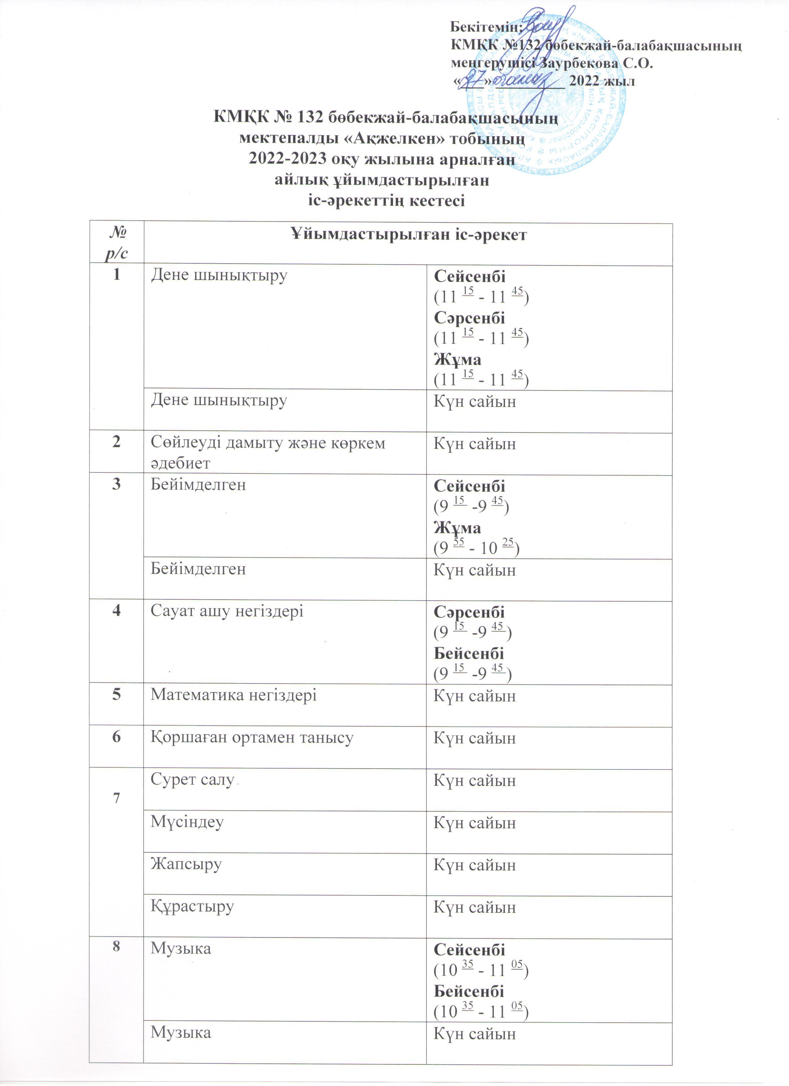 КМҚК № 132 бөбекжай-балабақшасының  мектепалды «Ақжелкен» тобының  2022-2023 оқу жылына арналған  айлық ұйымдастырылған   іс-әрекеттің кестесі