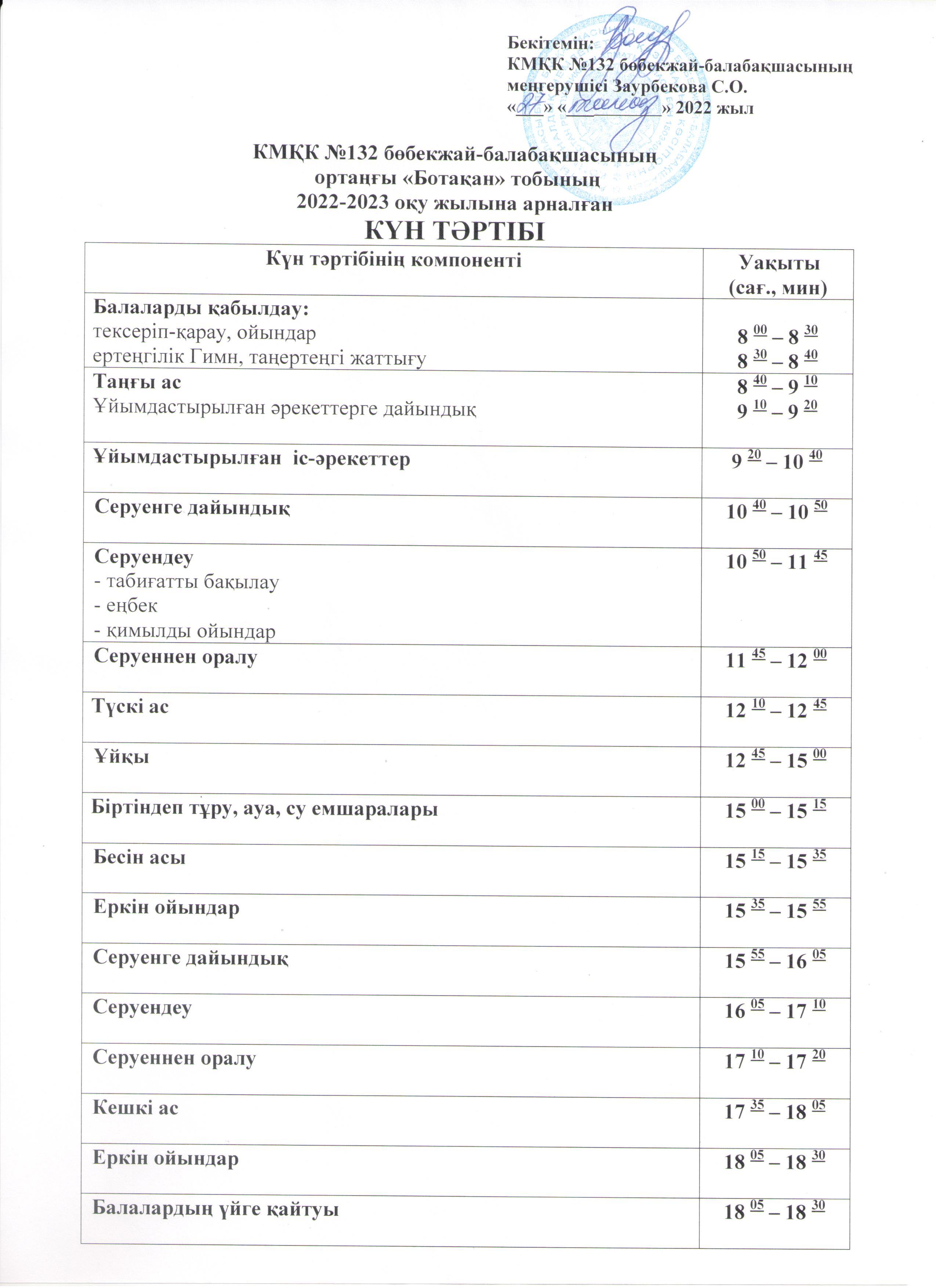 КМҚК №132 бөбекжай-балабақшасының  ортаңғы «Ботақан» тобының 2022-2023 оқу жылына арналған КҮН ТӘРТІБІ