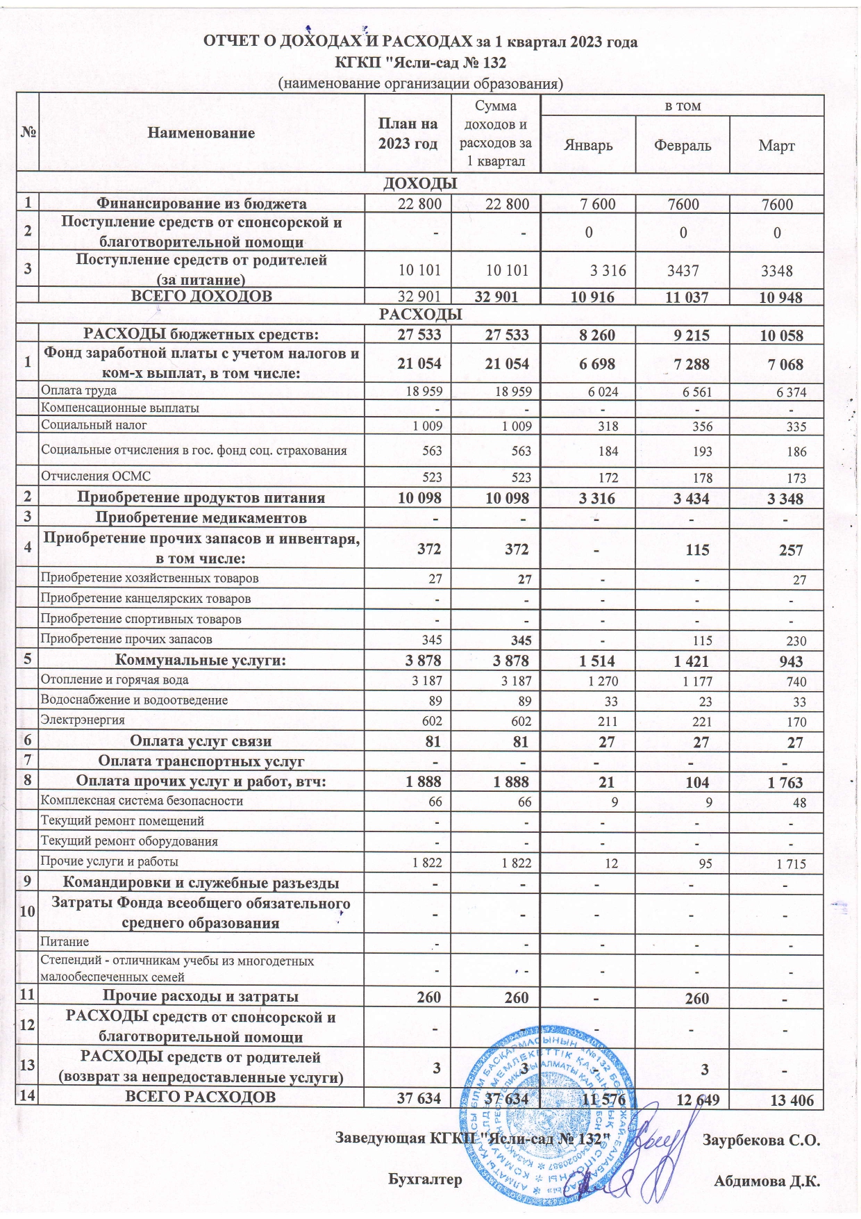 2023 жылдың 1 ші тоқсан Отчет о доходах и расходах