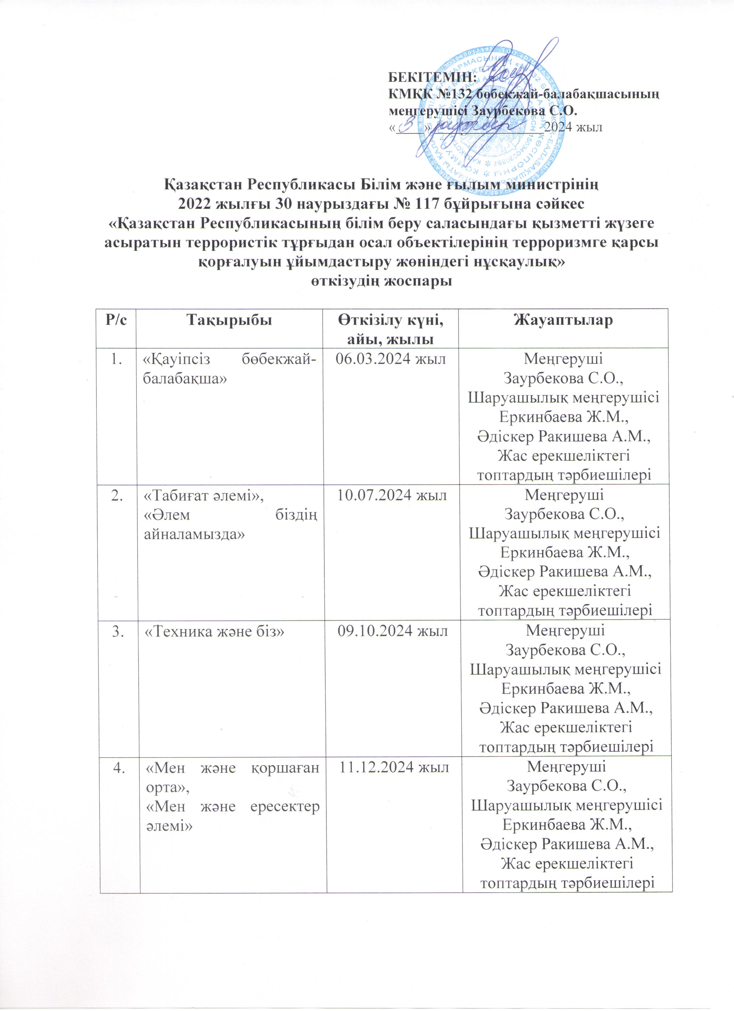 ҚР білім беру саласындағы қызметті жүзеге асыратын террористік тұрғыдан осал обьектілерінің терроризмге қарсы қорғалуын ұйымдастыру жөніндегі нұсқаулық өткізудің жоспары"