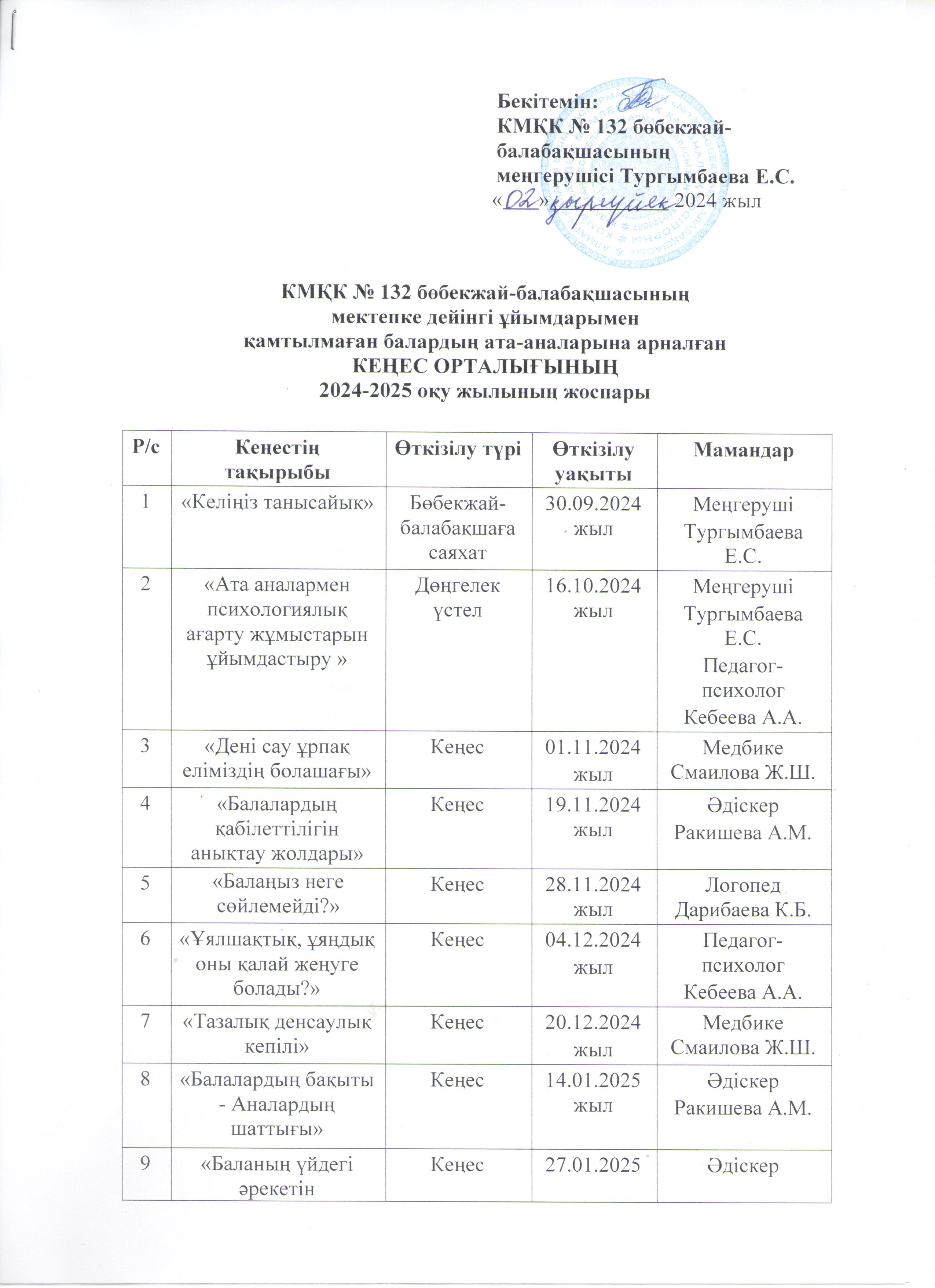 КМҚК № 132 бөбекжай-балабақшасының мектепке дейінгі ұйымдарымен қамтылмаған балардың ата-аналарына арналған КЕҢЕС ОРТАЛЫҒЫНЫҢ  2024-2025 оқу жылының жоспары