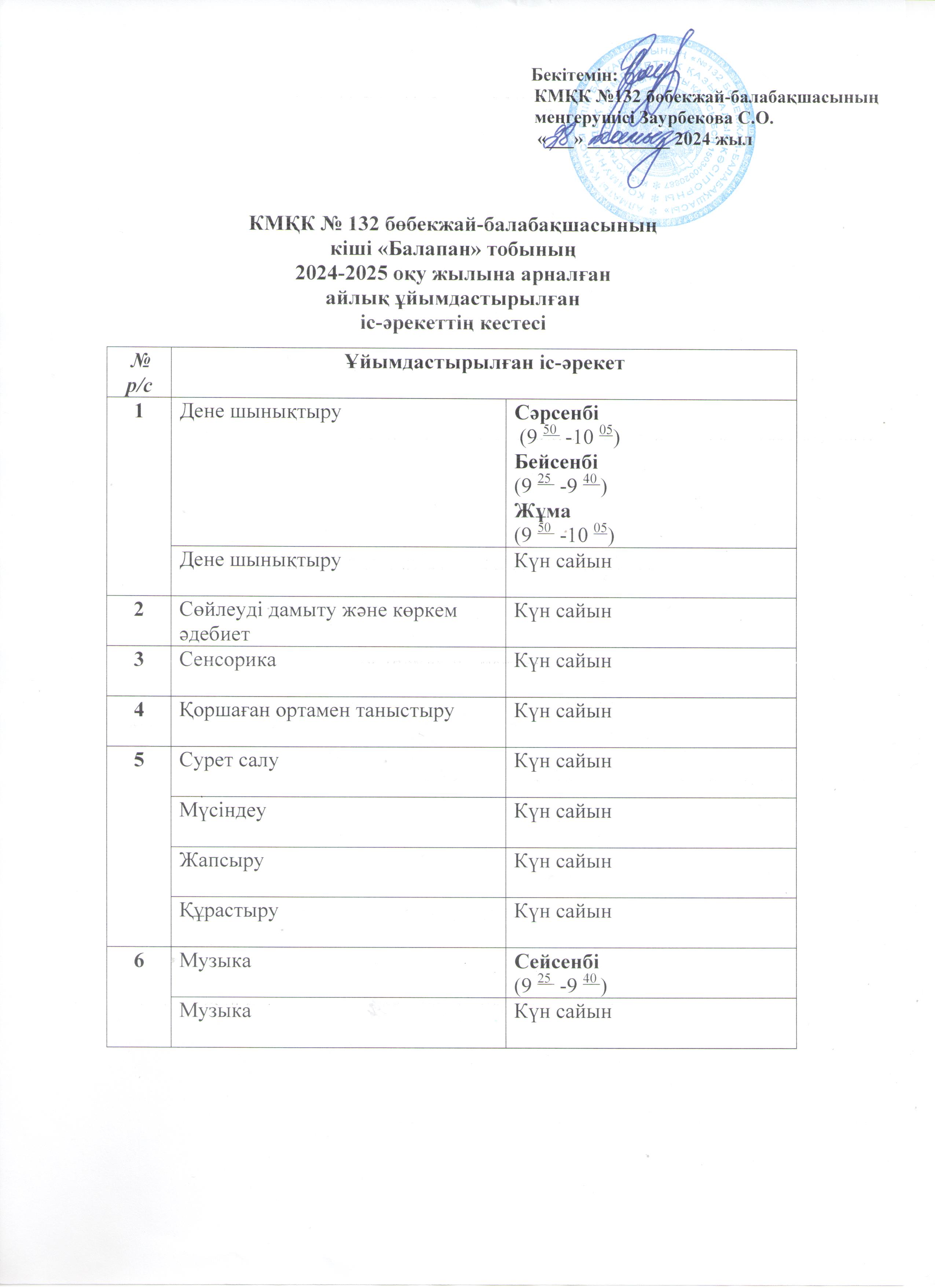 КМҚК № 132 бөбекжай-балабақшасының  кіші «Балапан» тобының  2024-2025 оқу жылына арналған  айлық ұйымдастырылған  іс-әрекеттің кестесі