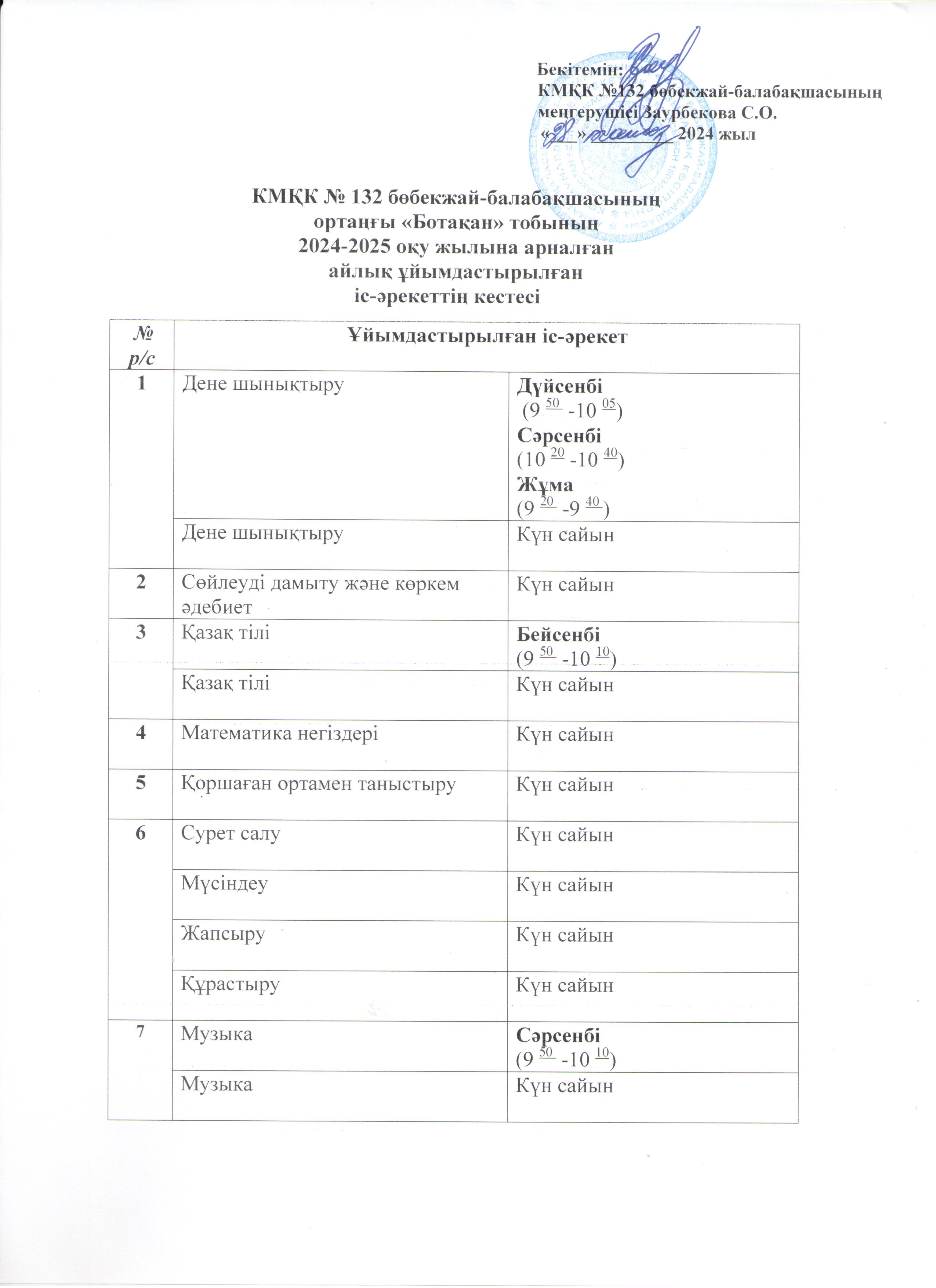 КМҚК № 132 бөбекжай-балабақшасының  ортаңғы «Ботақан» тобының  2024-2025 оқу жылына арналған  айлық ұйымдастырылған   іс-әрекеттің кестесі