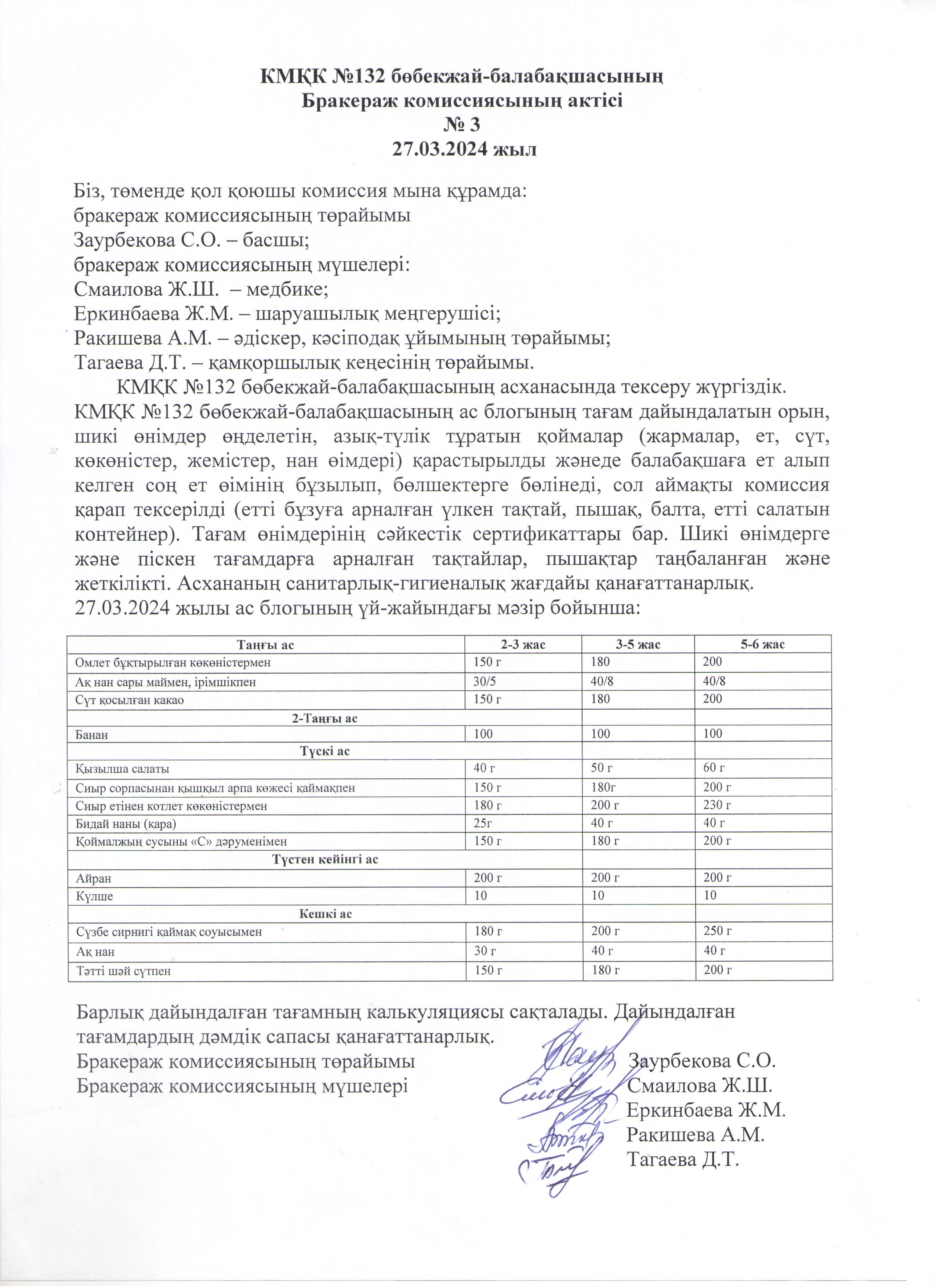 Бракераж комиссиясының актісі