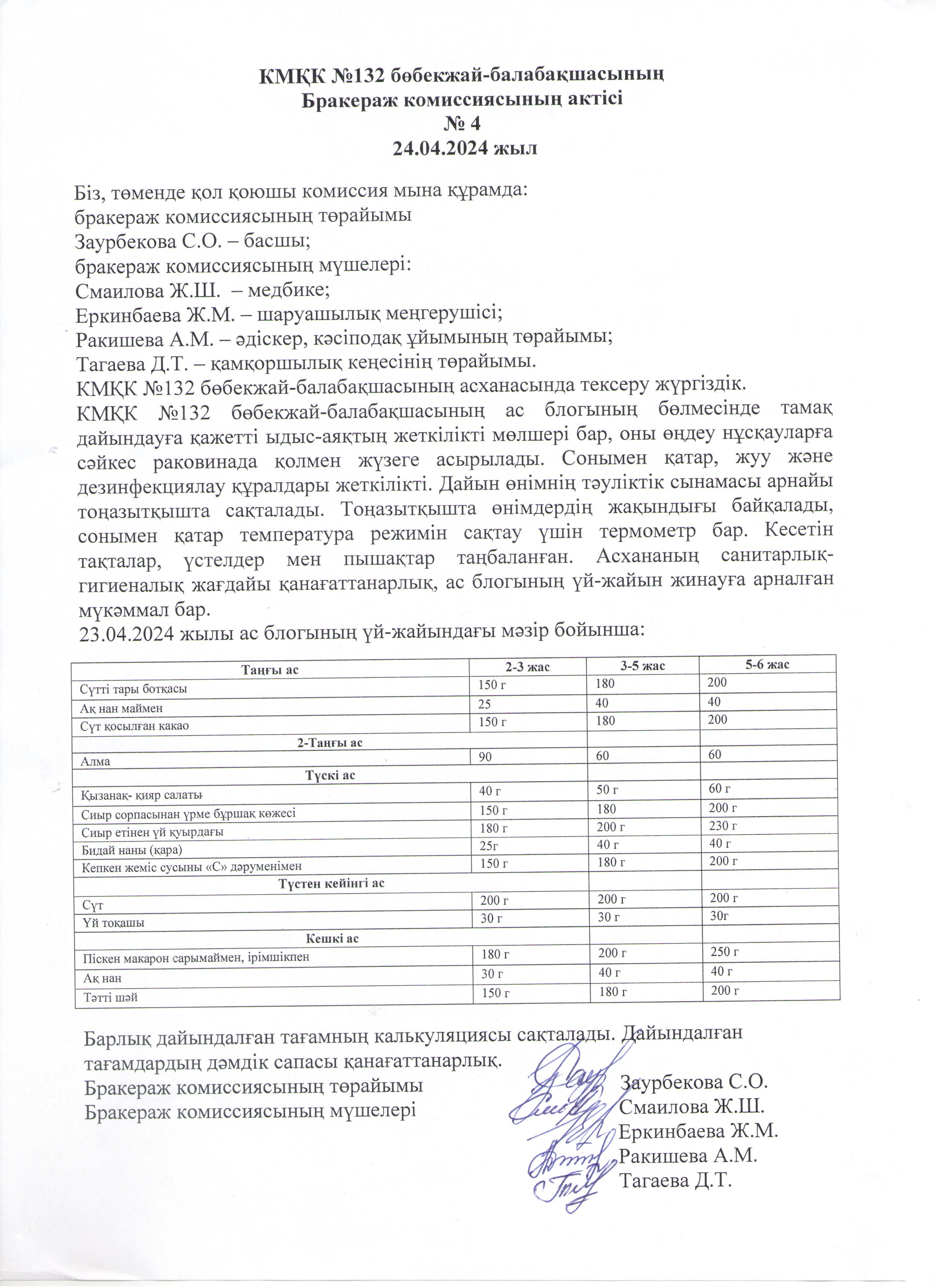 Бракераж комиссиясының актісі