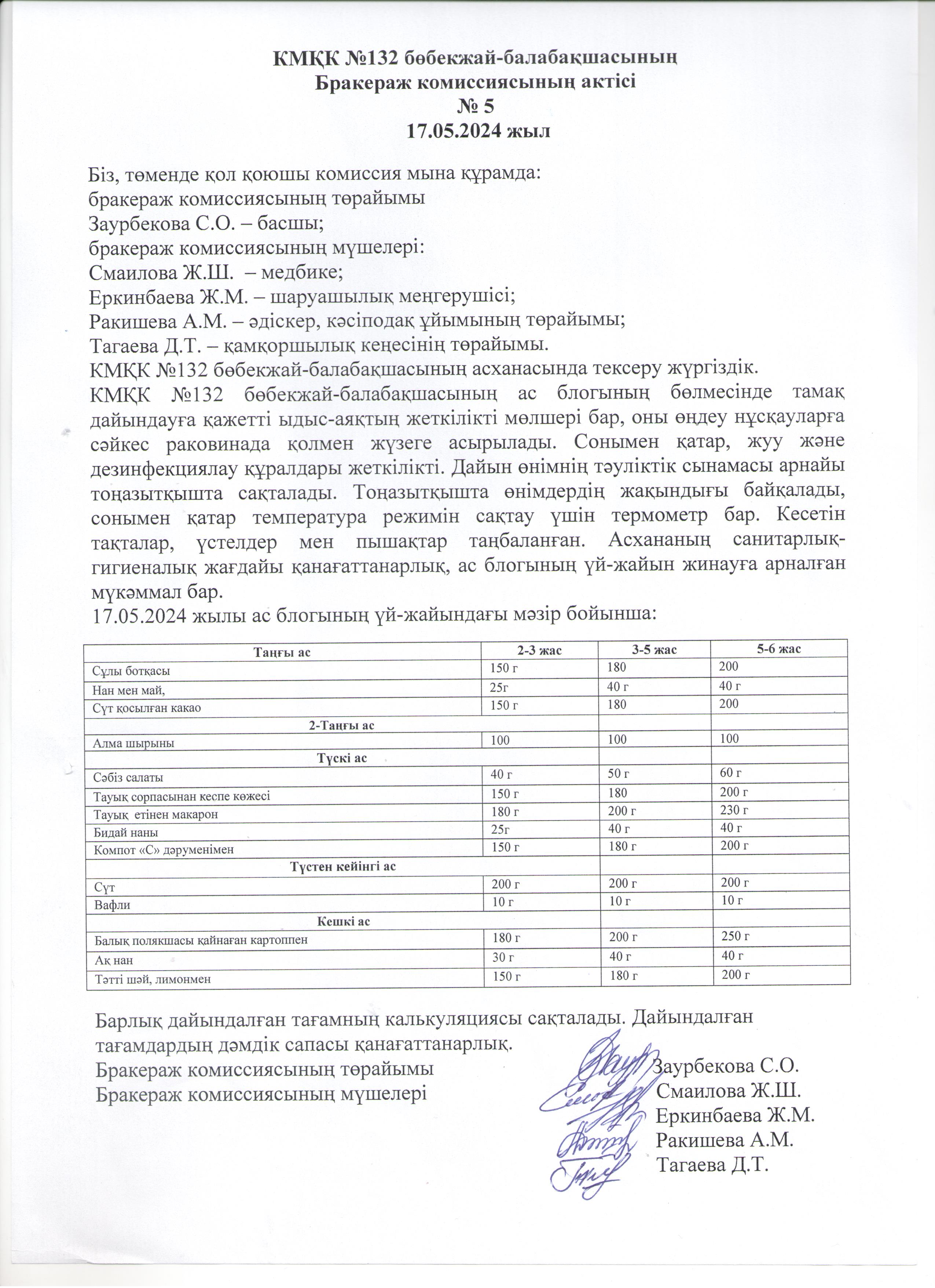 Бракераж комиссиясының актісі