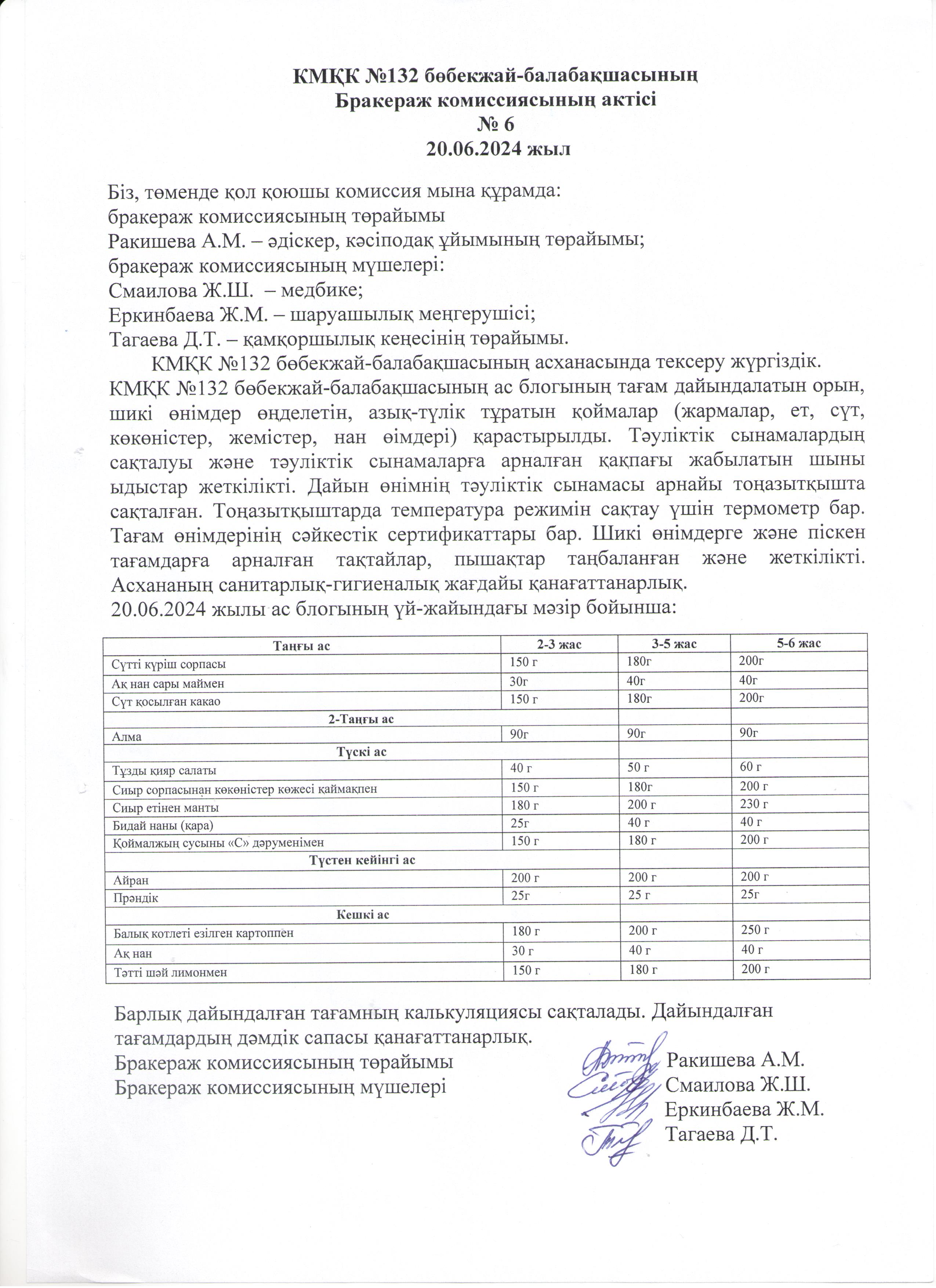 Бракераж комиссиясының актісі
