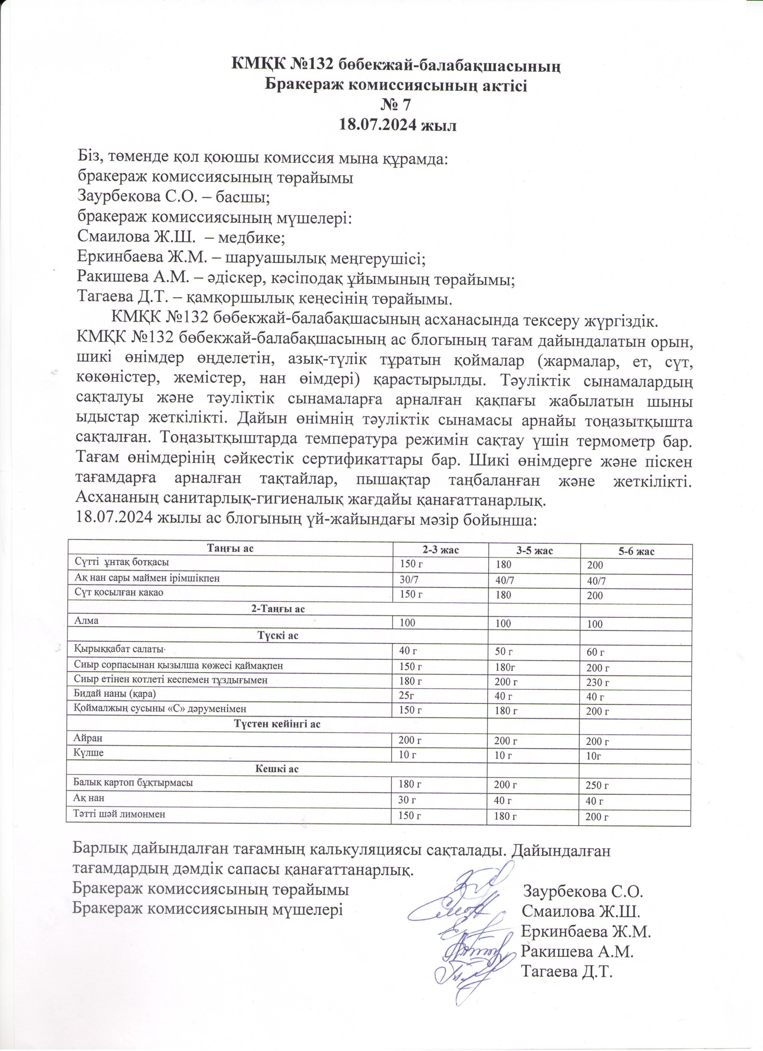 Бракераж  комиссиясының актісі