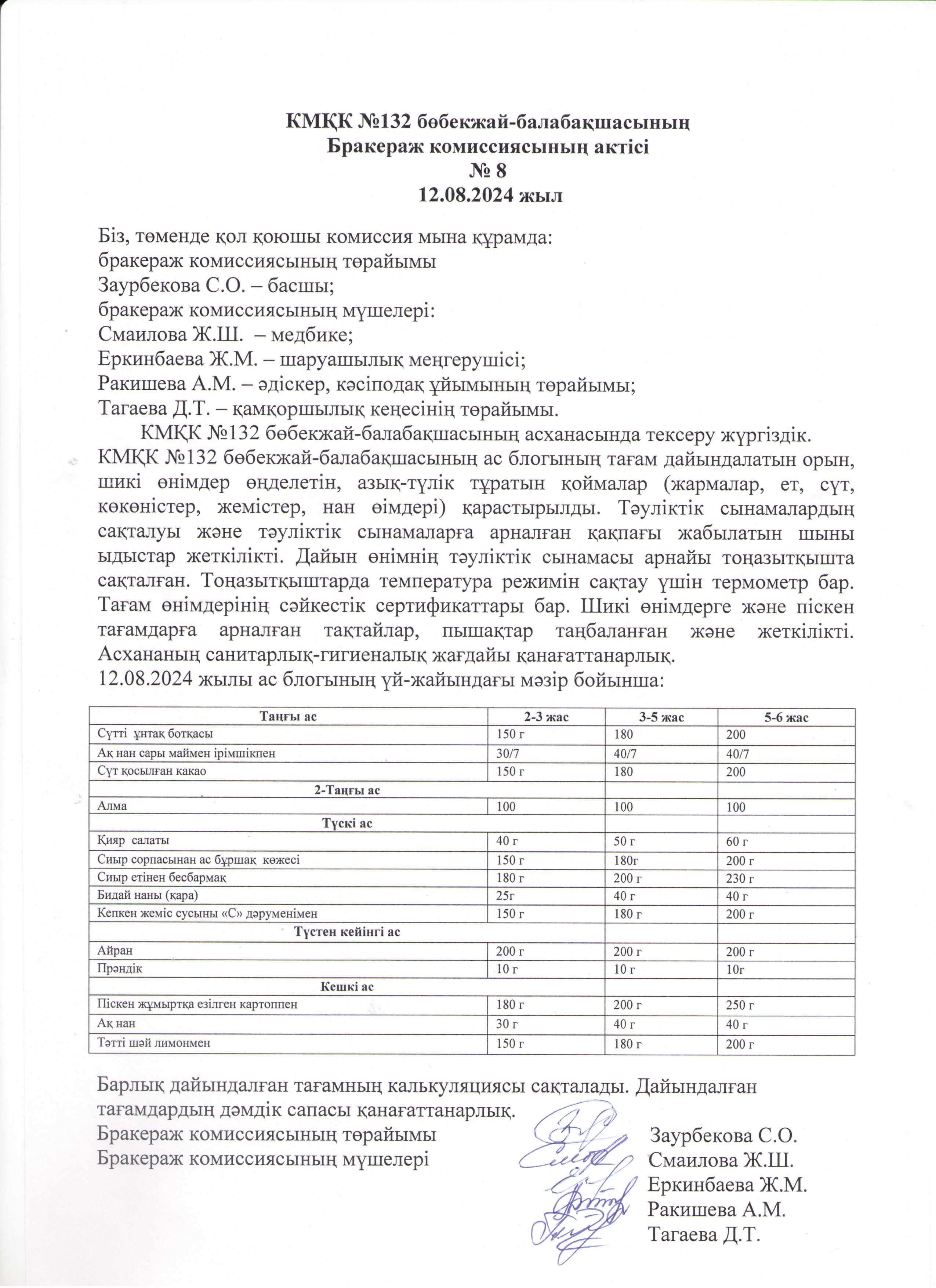 Бракераж комиссиясының актісі