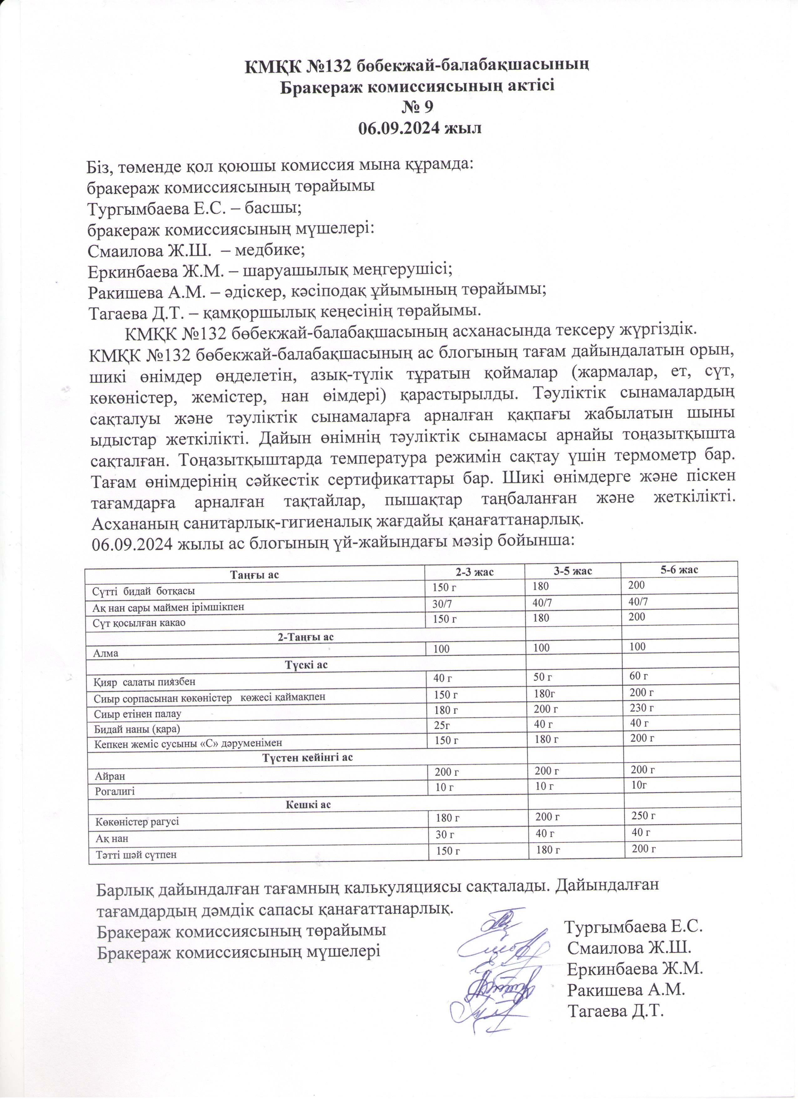 Бракераж комиссиясының актісі