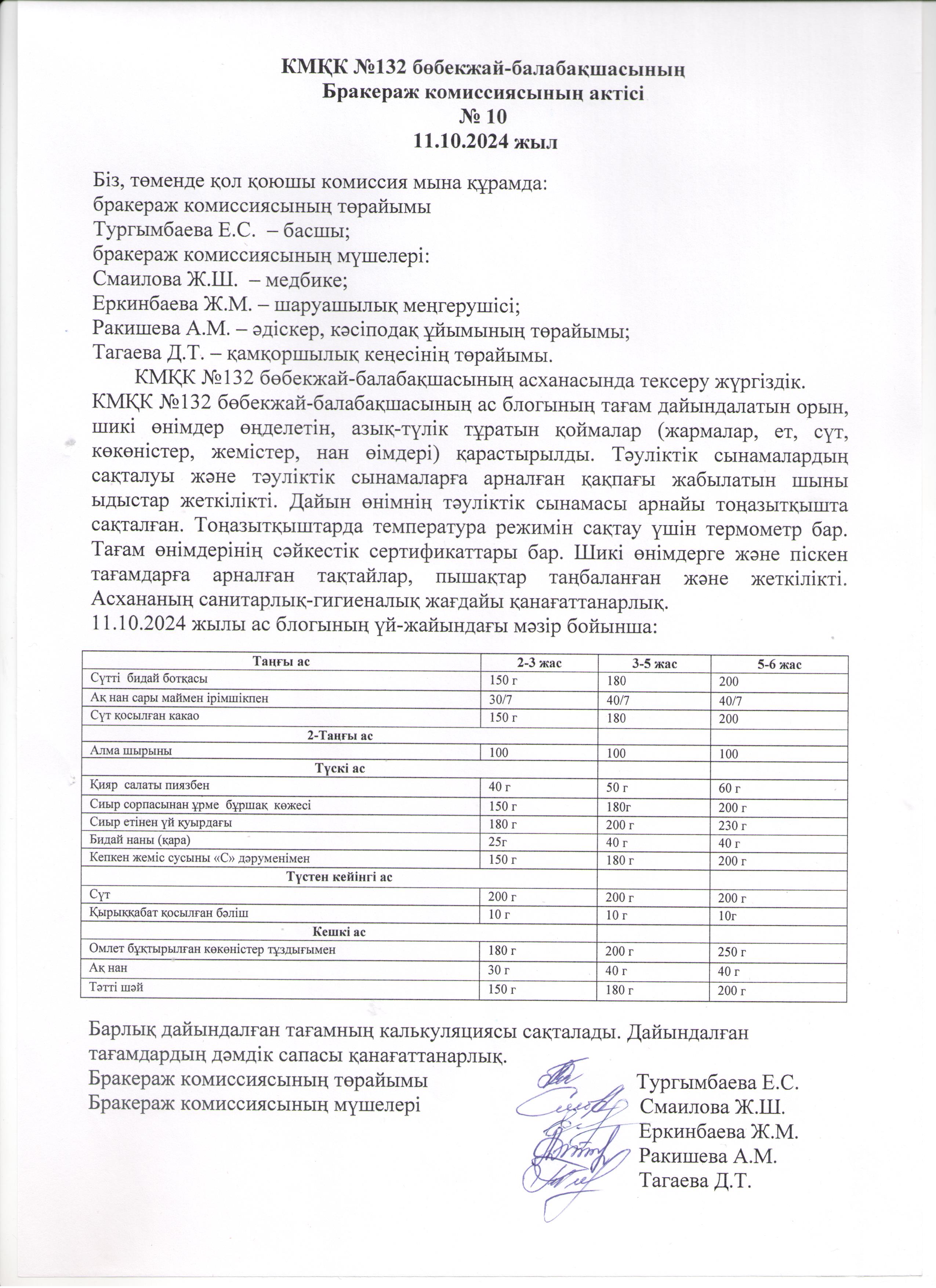 Бракераж комиссиясының актісі