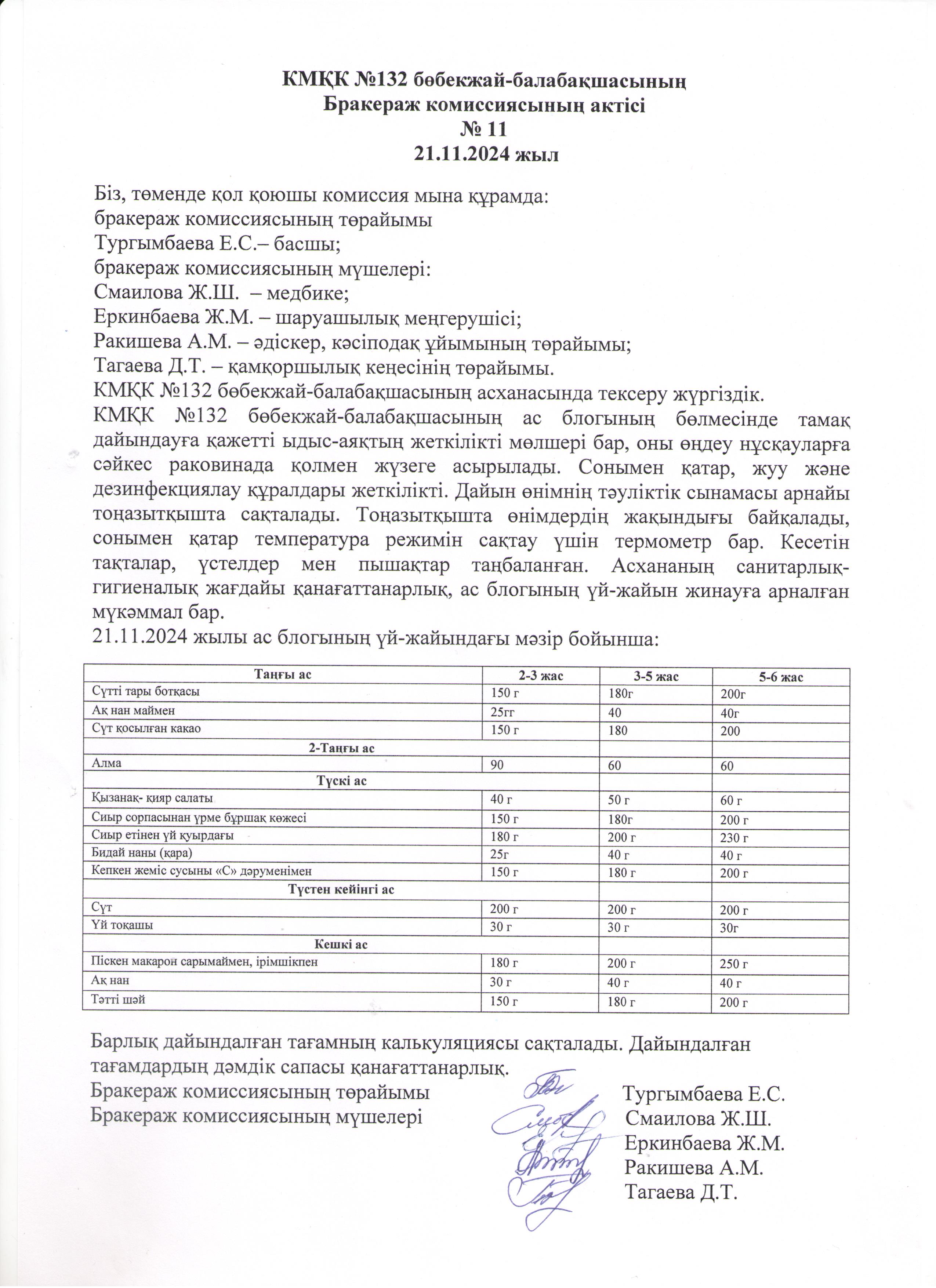 Бракераж комиссиясының актісі