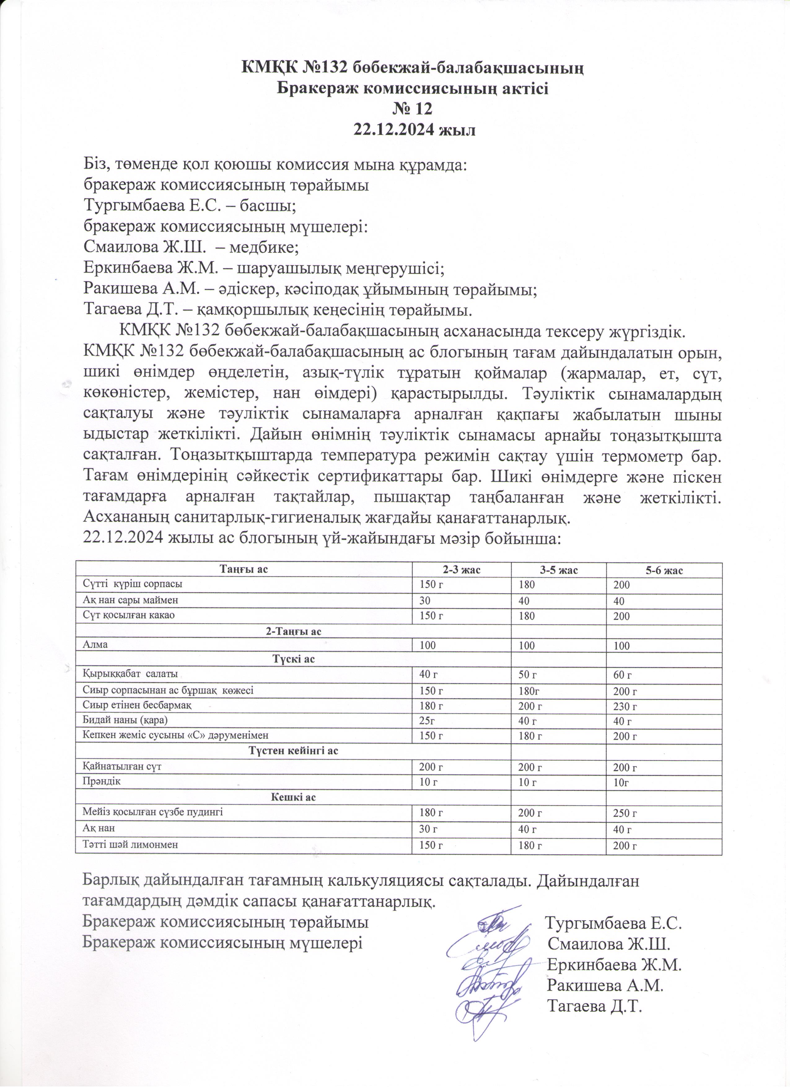 Бракераж комиссиясының актісі