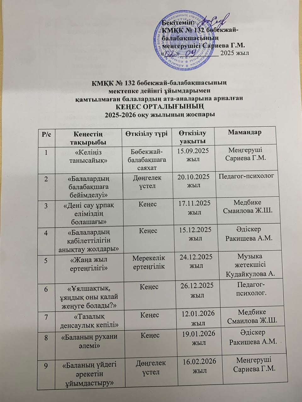 Алматы 0аласы Білім басқармасының "№132 бөбекжай-балабақшасы" КМҚК 2025-2026 оқу жылында Мектепке дейінгі ұйымдармен қамтылмаған балалардың ата-аналарына арналған КЕҢЕС ОРТАЛЫҒЫНЫҢ жоспары